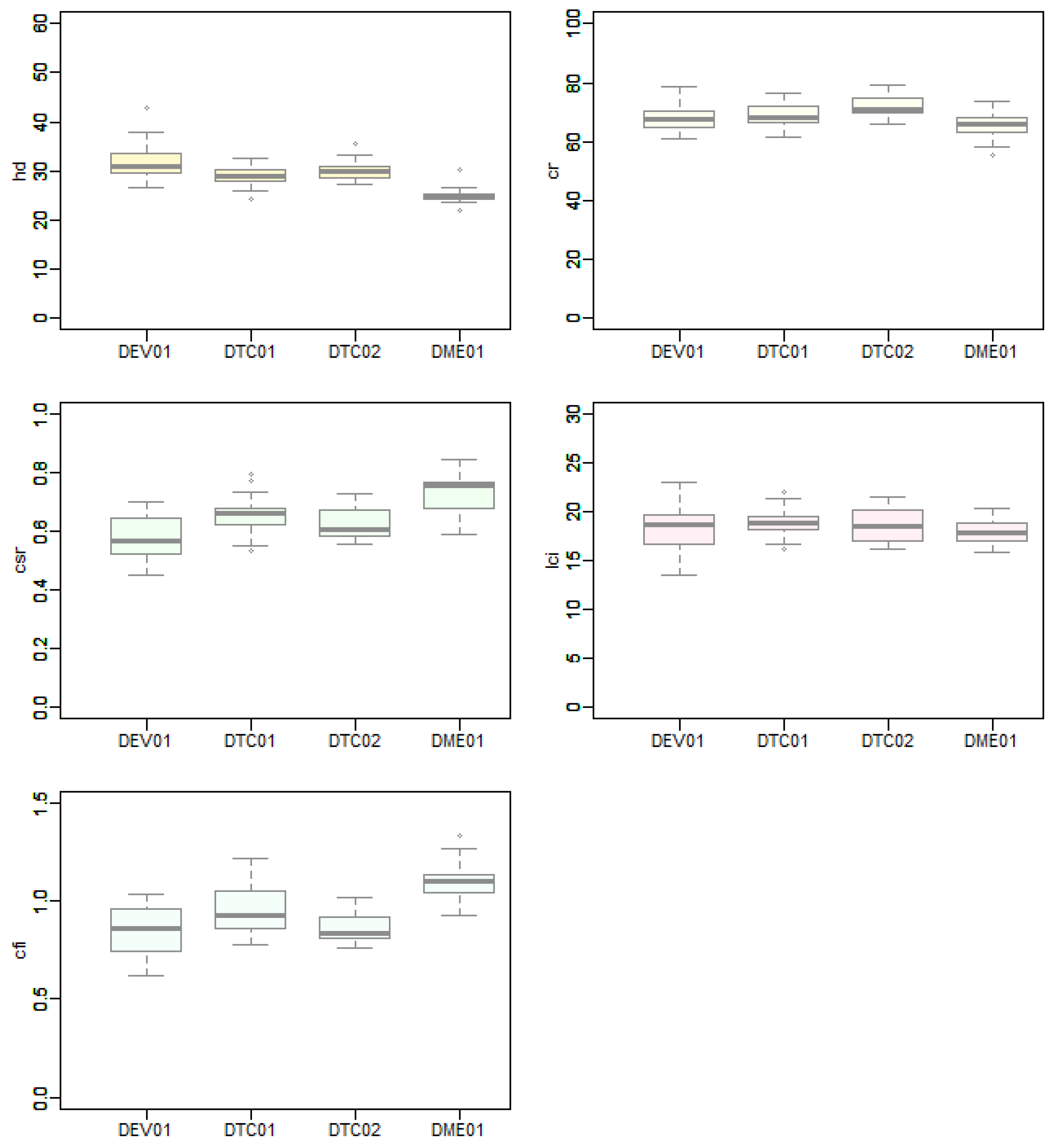 Forests 14 02160 g0a3