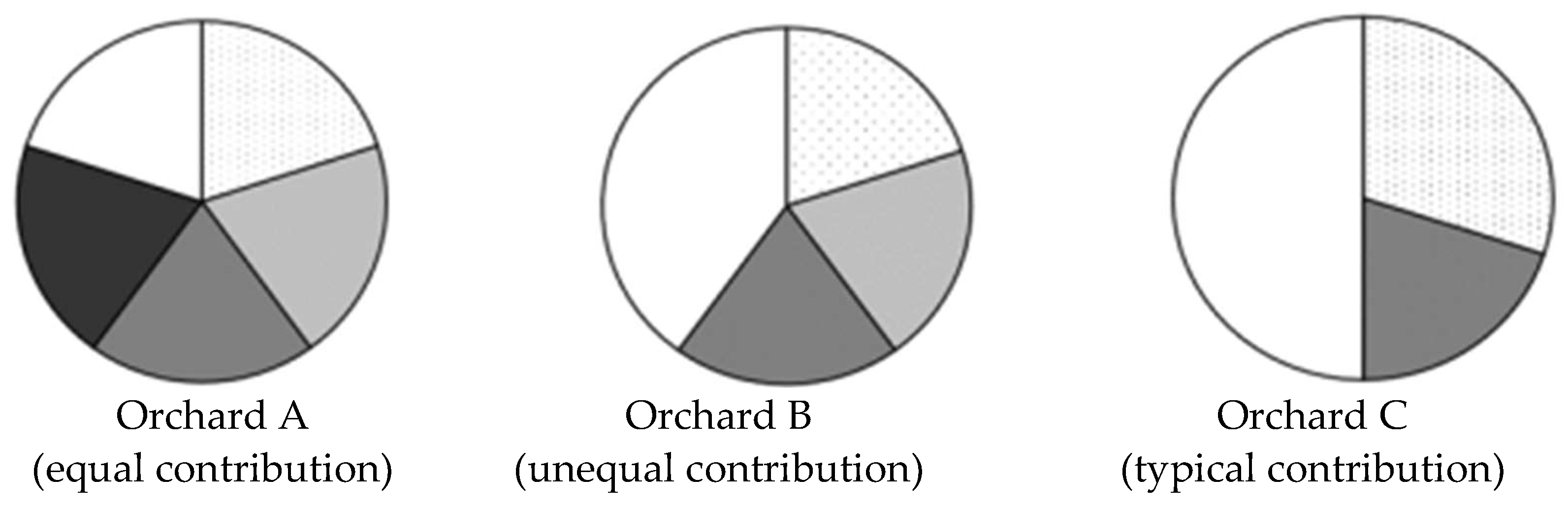 Forests 14 02172 g001 Forests 14 02172 g001