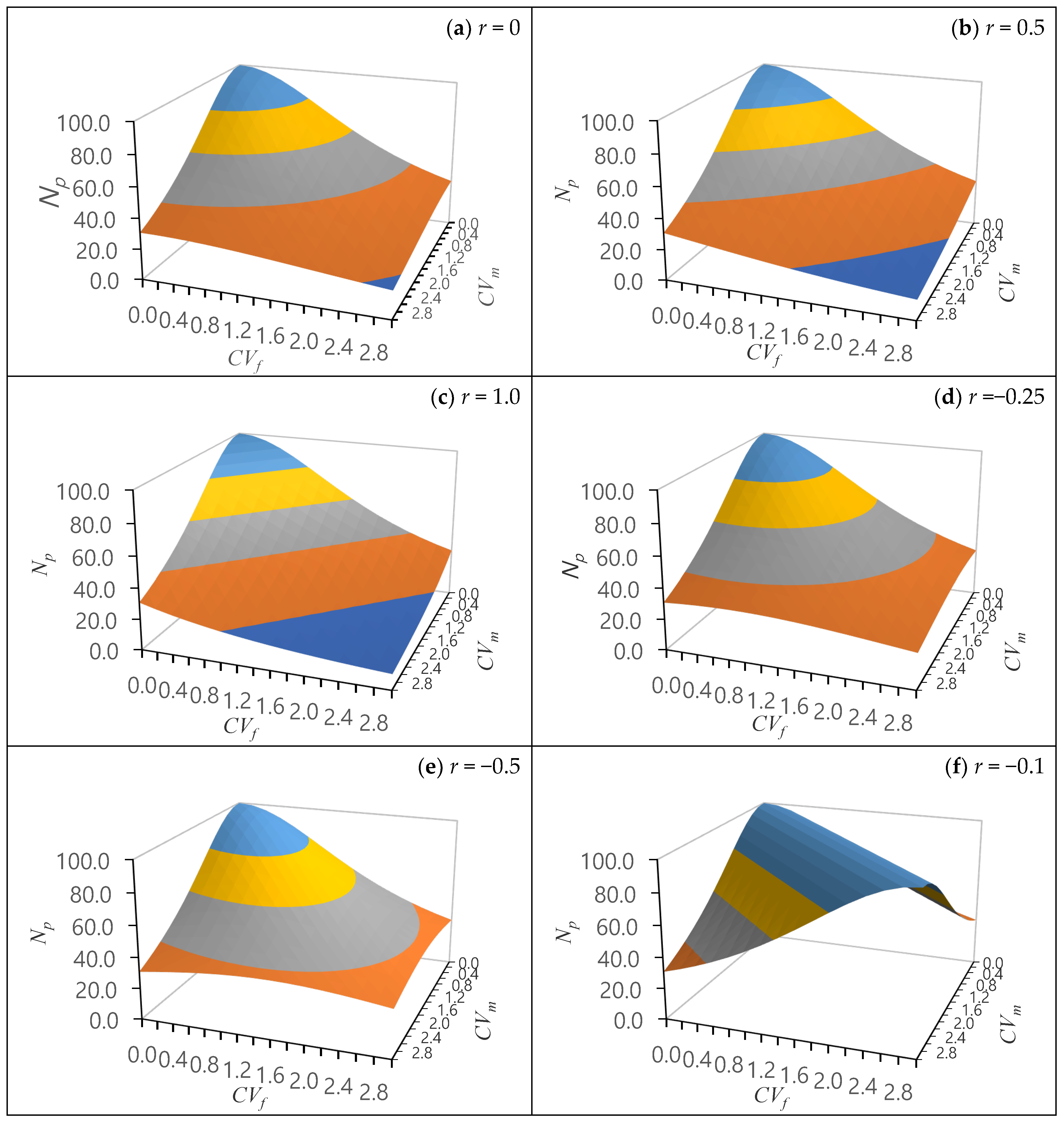 Forests 14 02172 g003 Forests 14 02172 g003