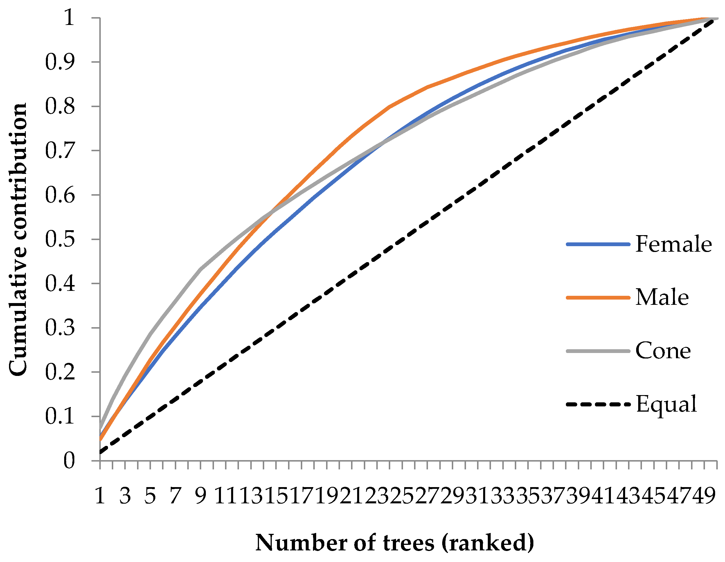 Forests 14 02172 g004 Forests 14 02172 g004