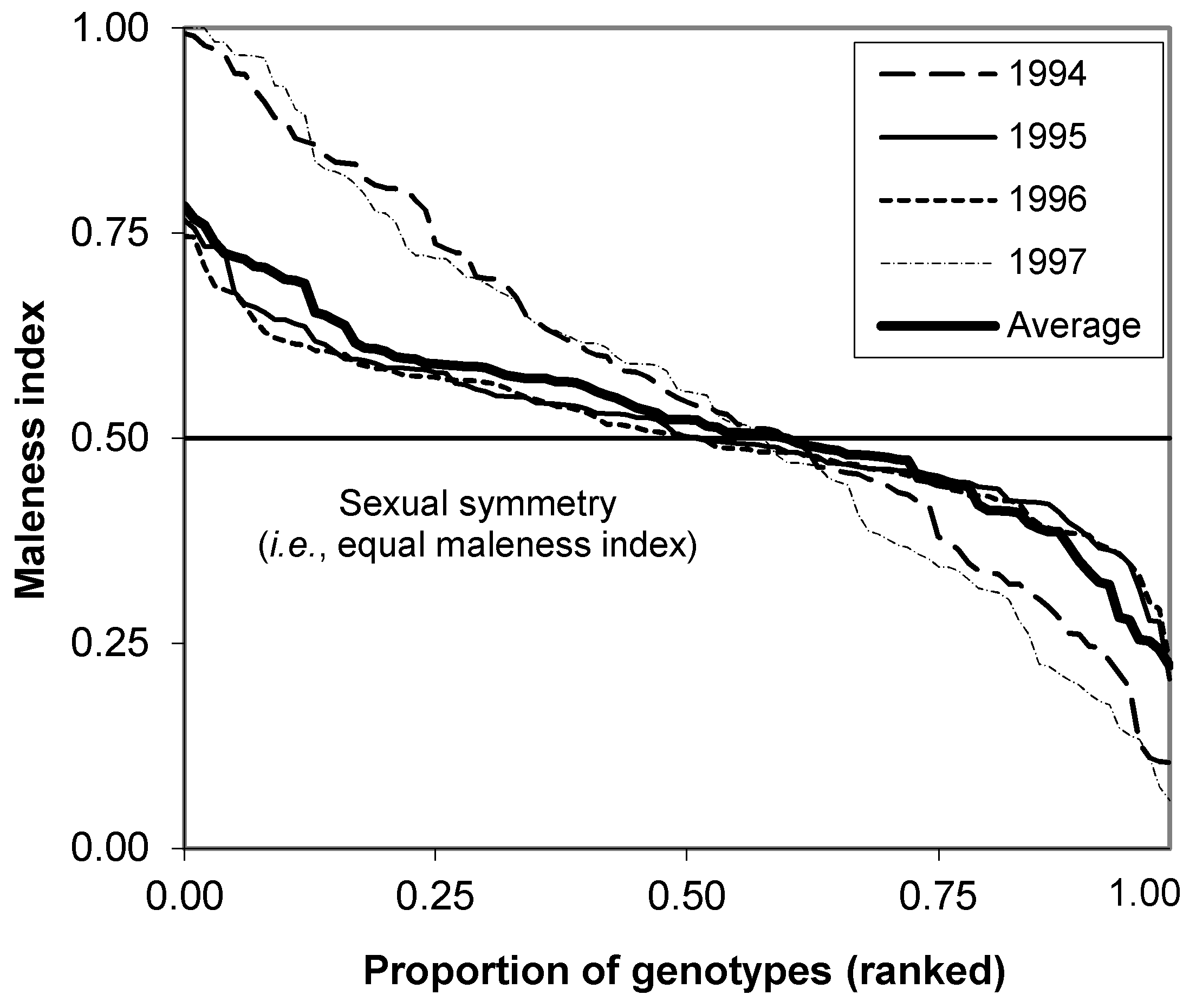 Forests 14 02172 g005 Forests 14 02172 g005