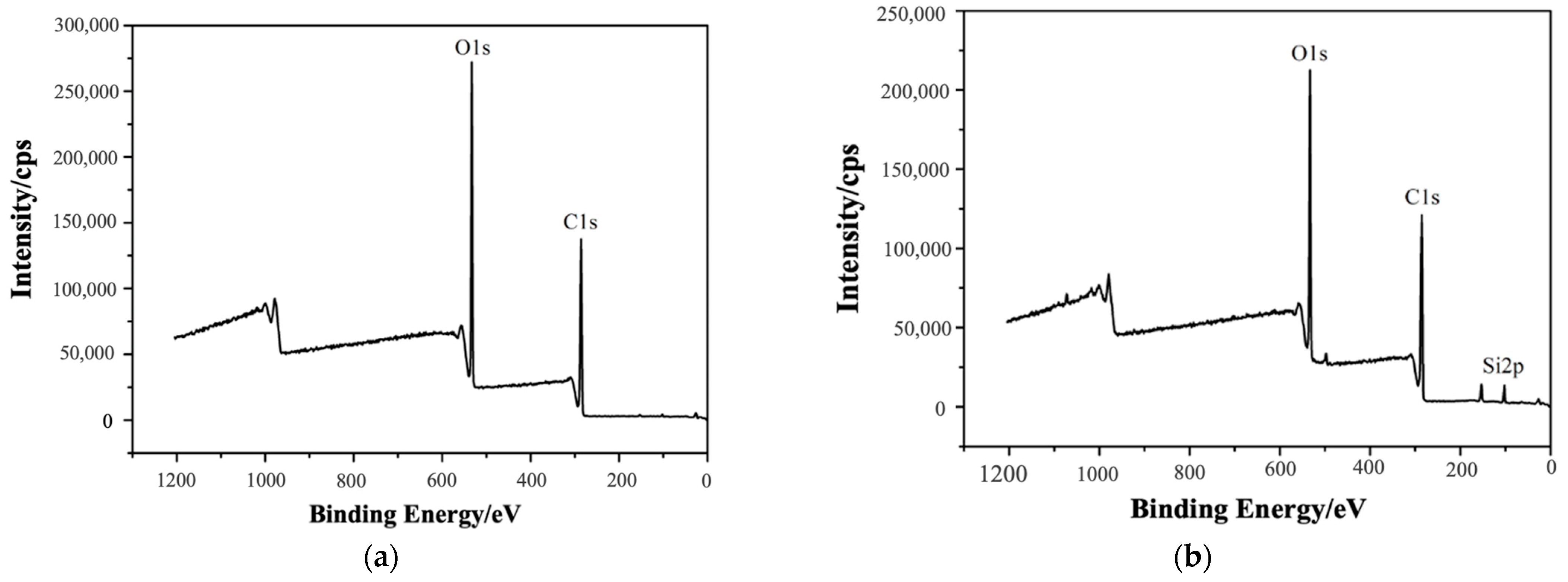 Forests 14 02176 g003
