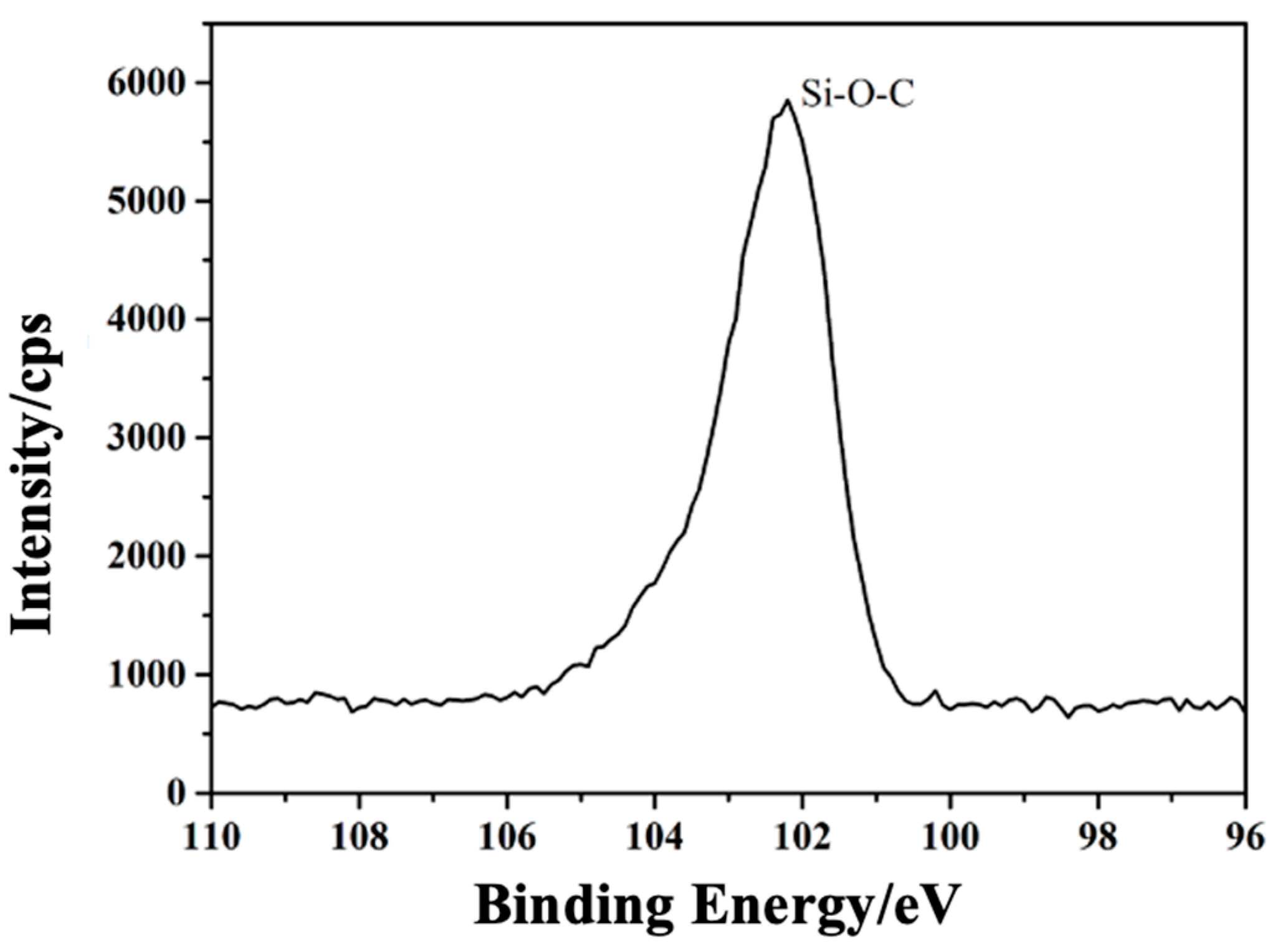 Forests 14 02176 g004