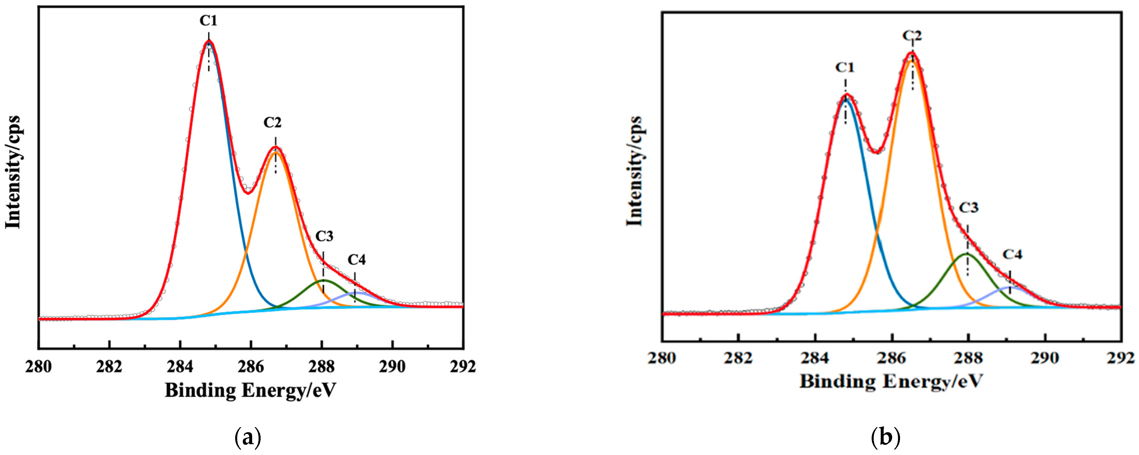 Forests 14 02176 g005