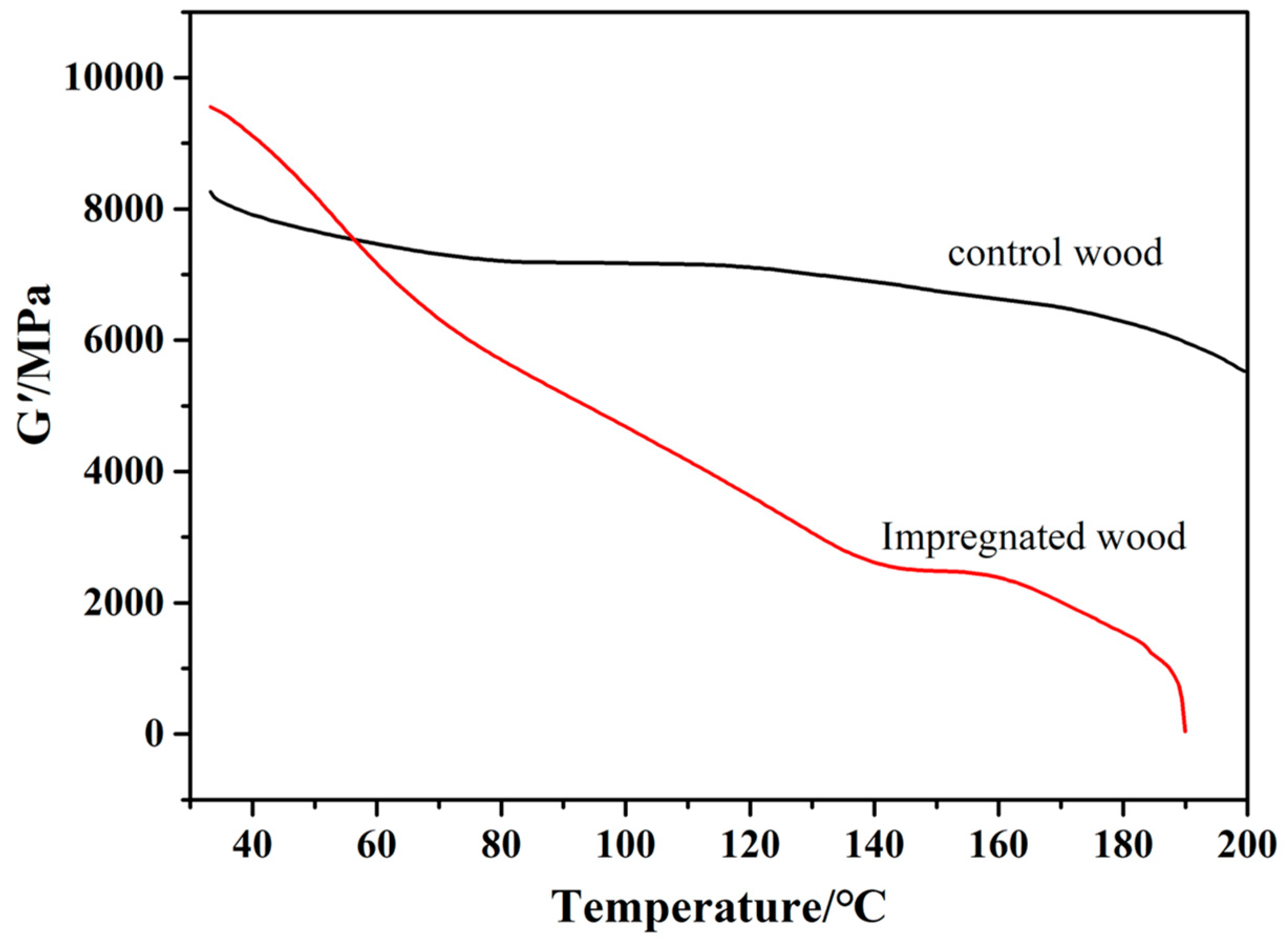 Forests 14 02176 g006