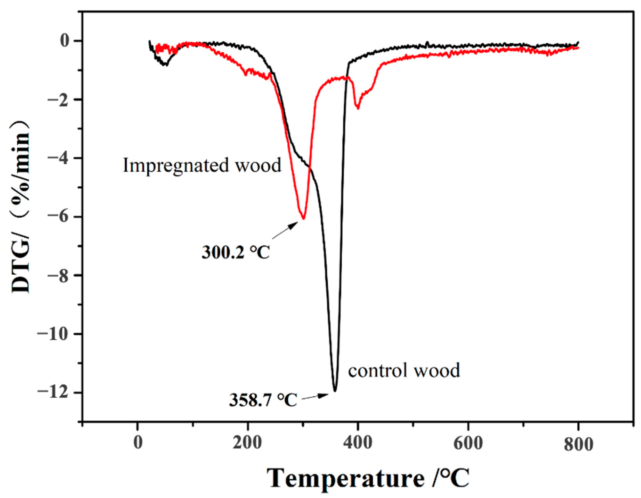 Forests 14 02176 g010