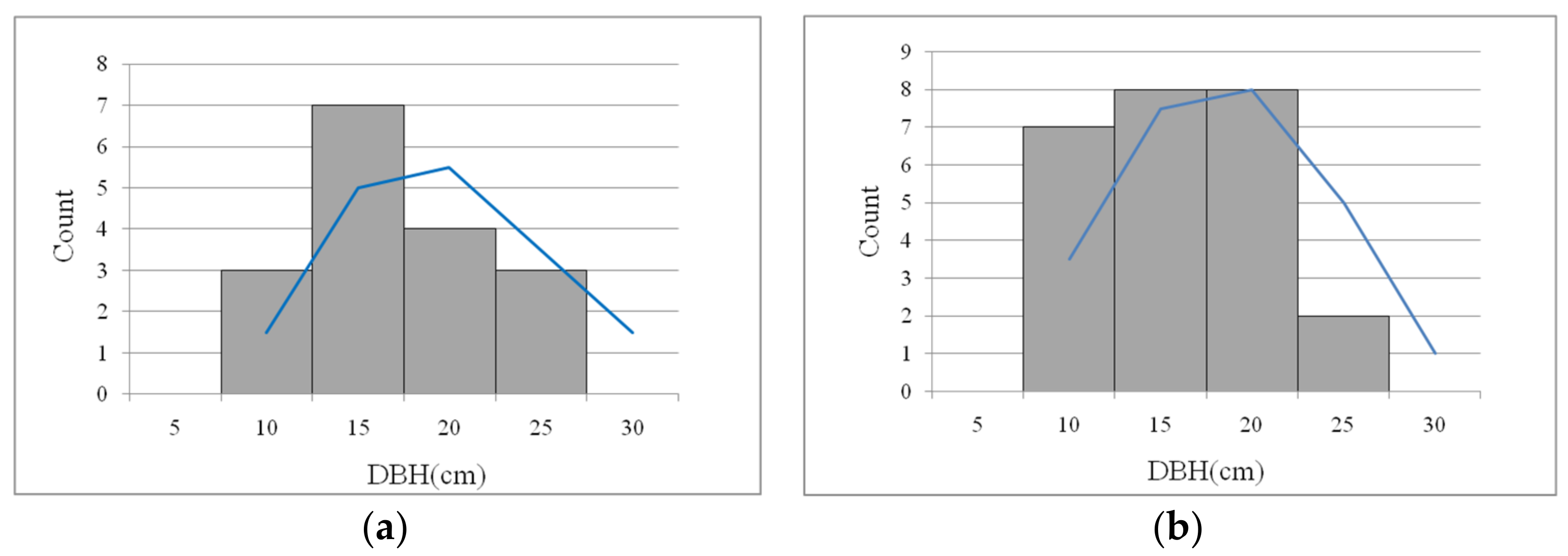 Forests 14 02179 g004