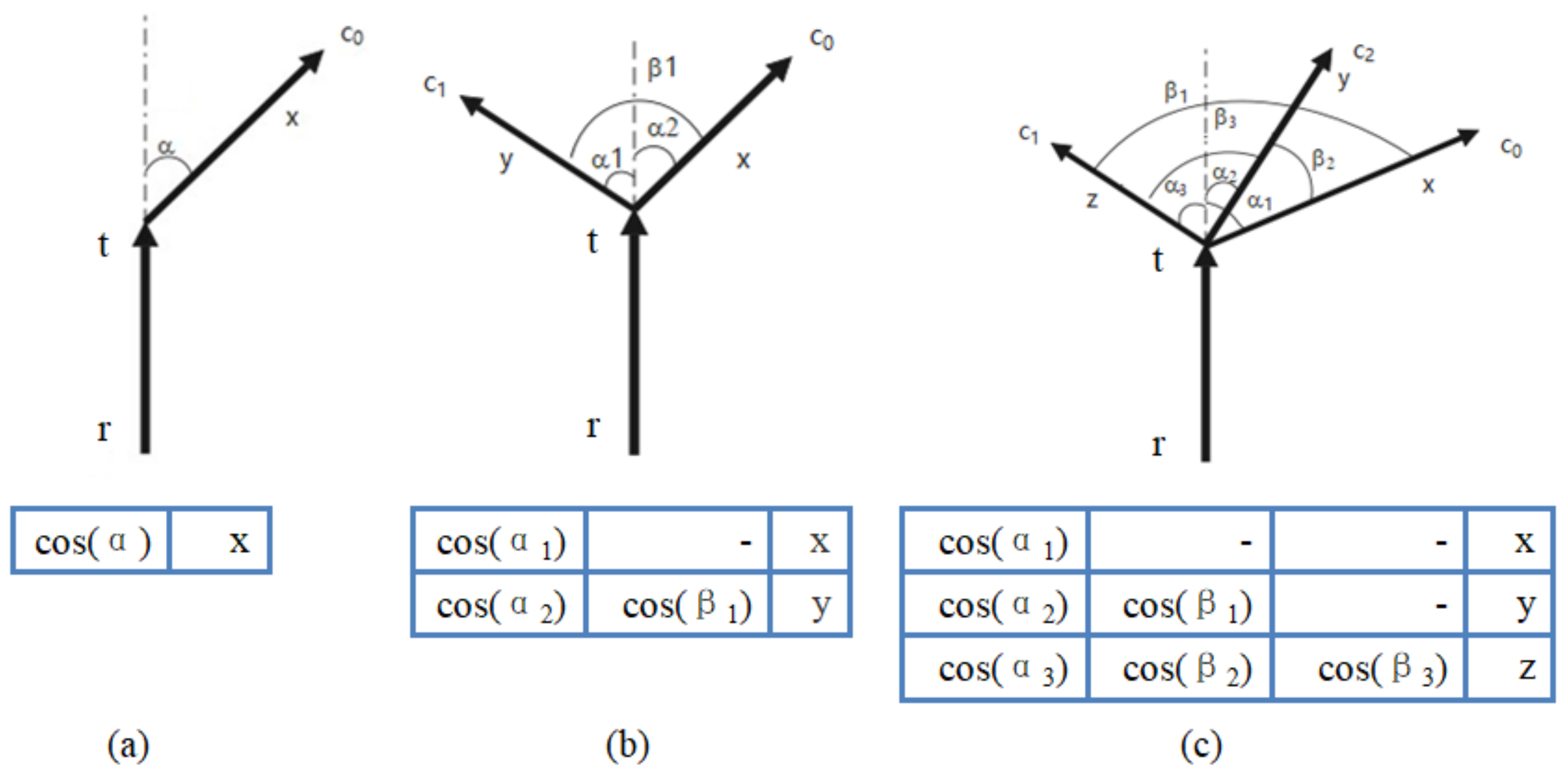 Forests 14 02179 g008