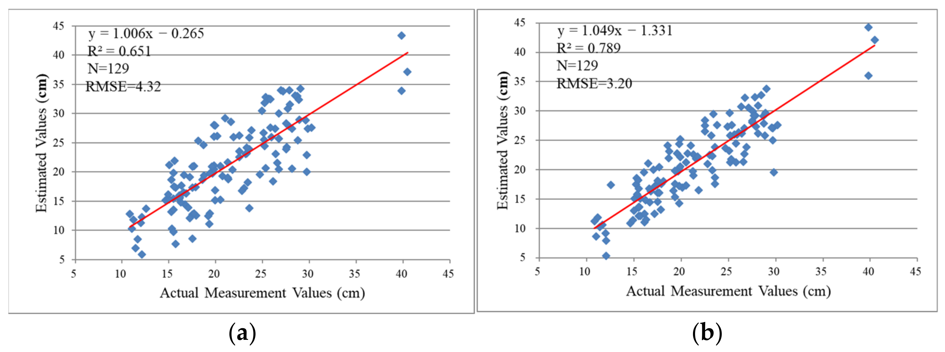 Forests 14 02179 g015