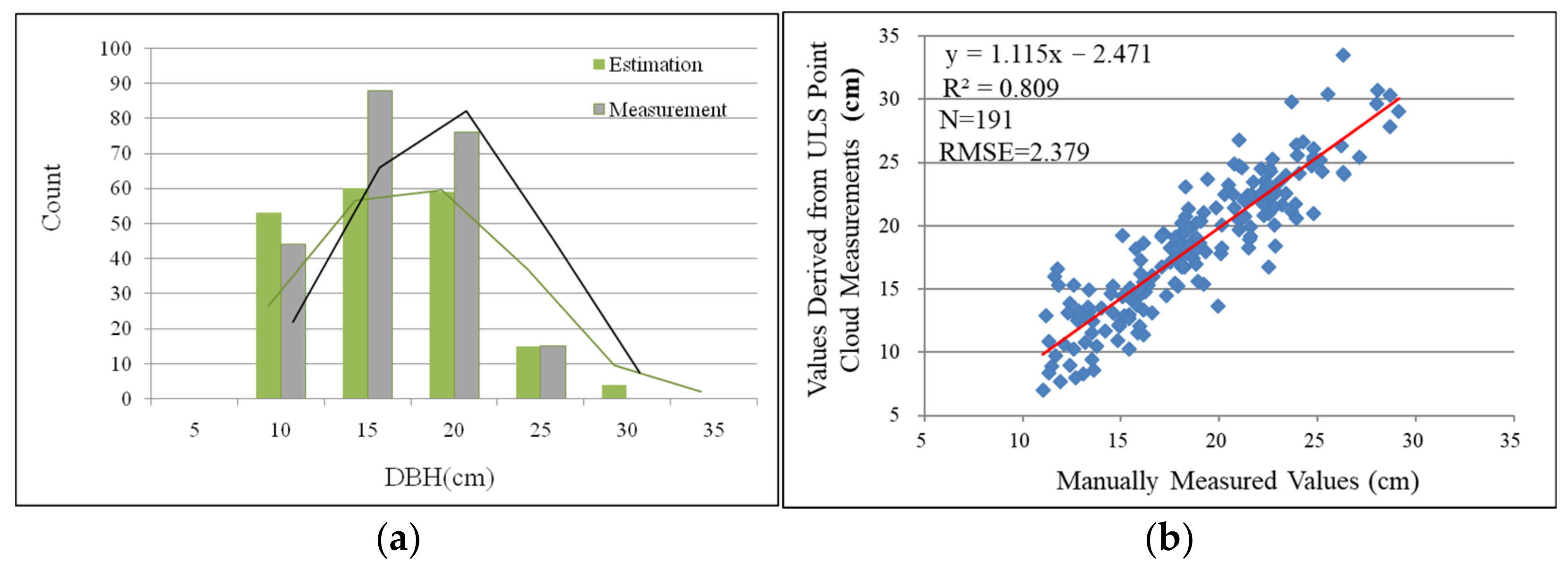 Forests 14 02179 g021