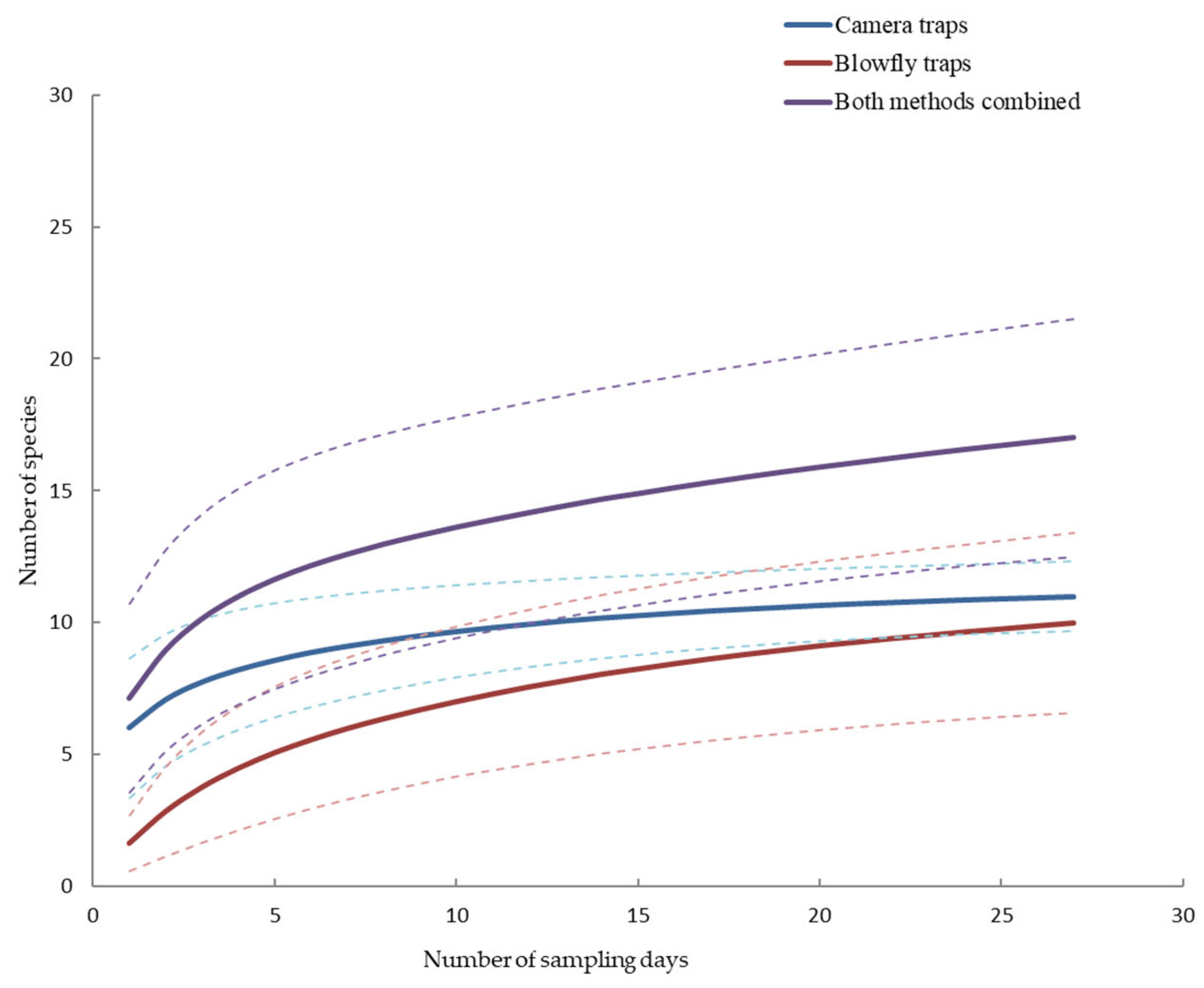 Forests 14 02180 g006