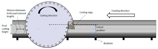 Difference Between 15 vs. 20 Degree Knife Edge - Flame Surfers