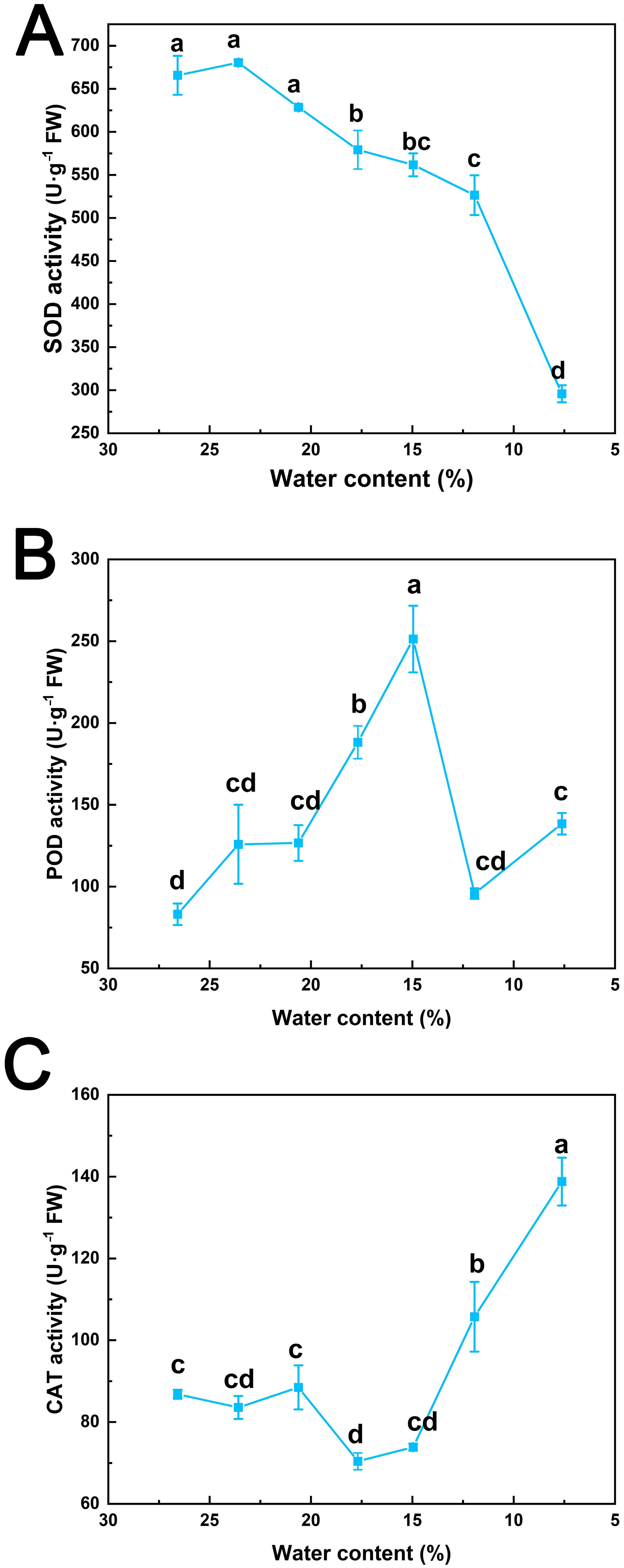 Forests 14 02183 g003