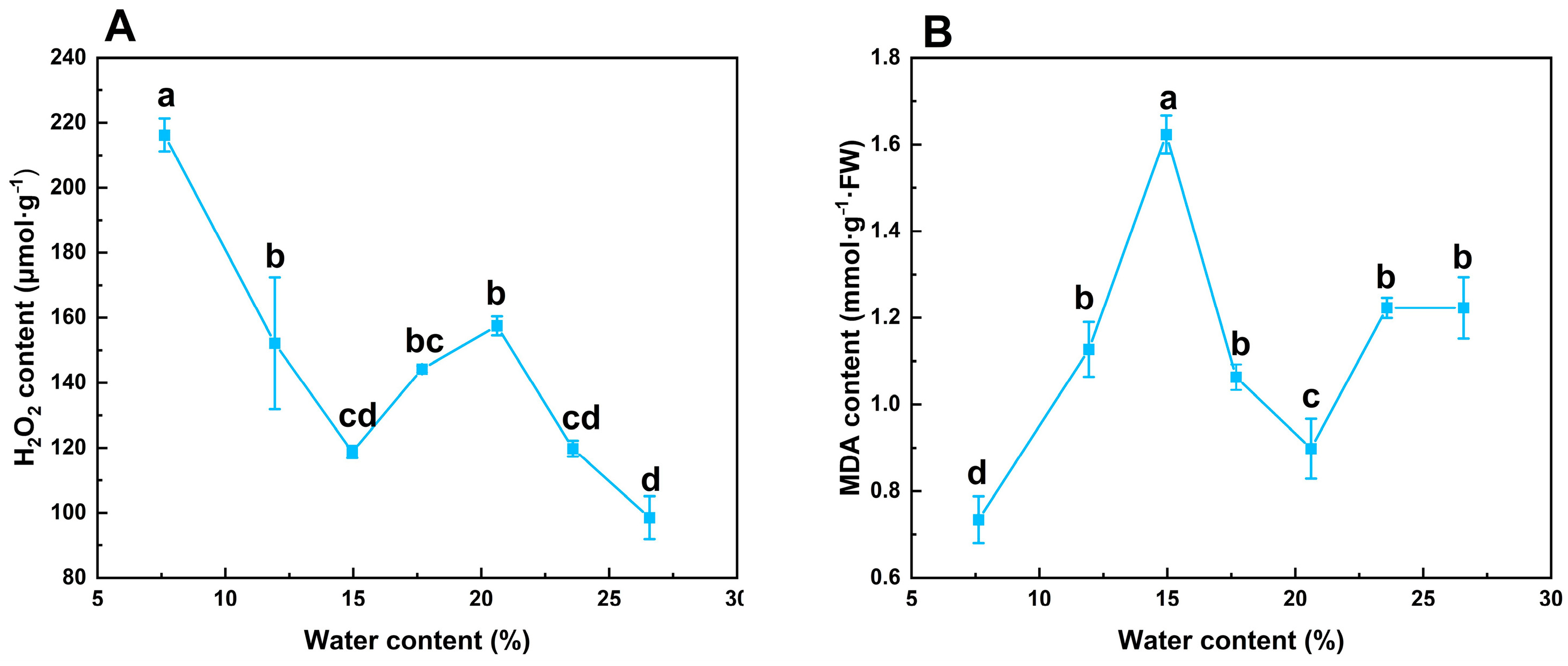 Forests 14 02183 g004