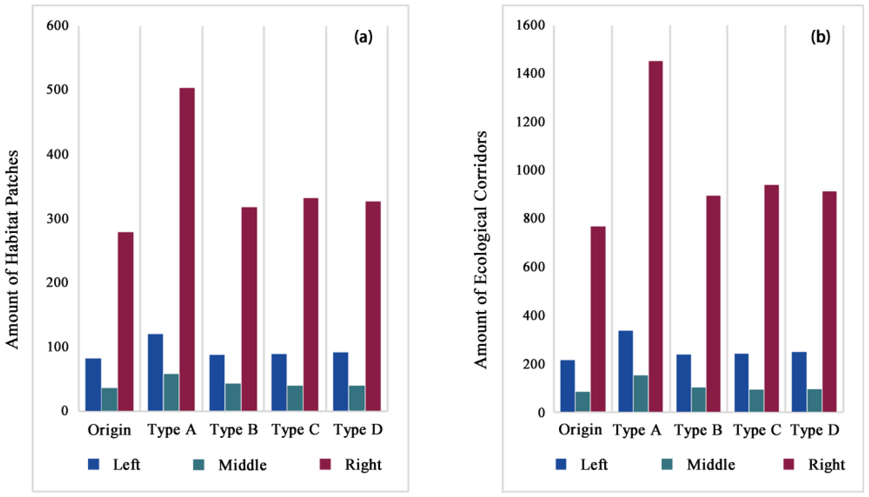 Forests 14 02187 g007