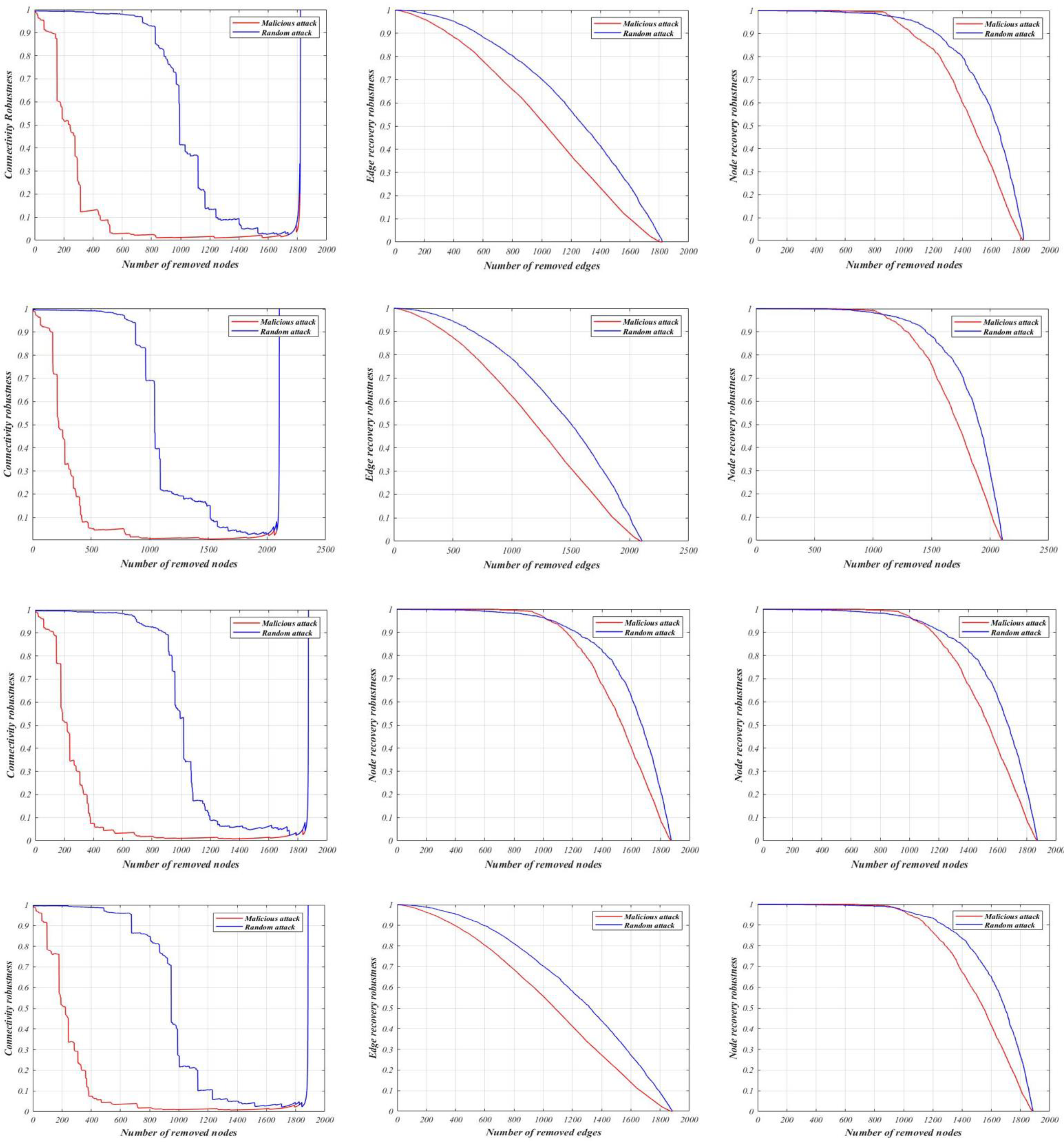 Forests 14 02187 g009a