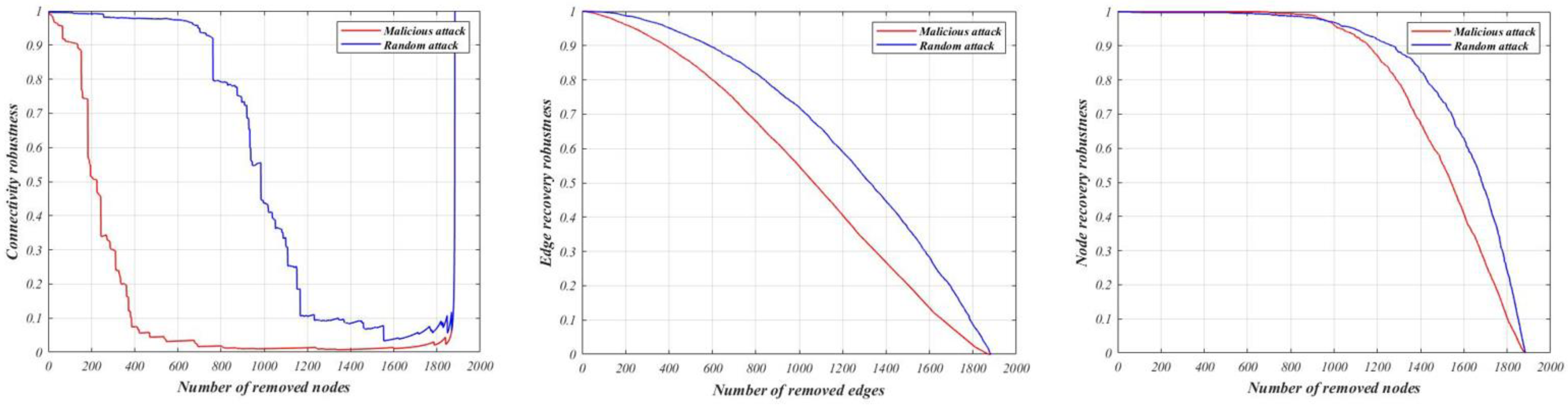 Forests 14 02187 g009b