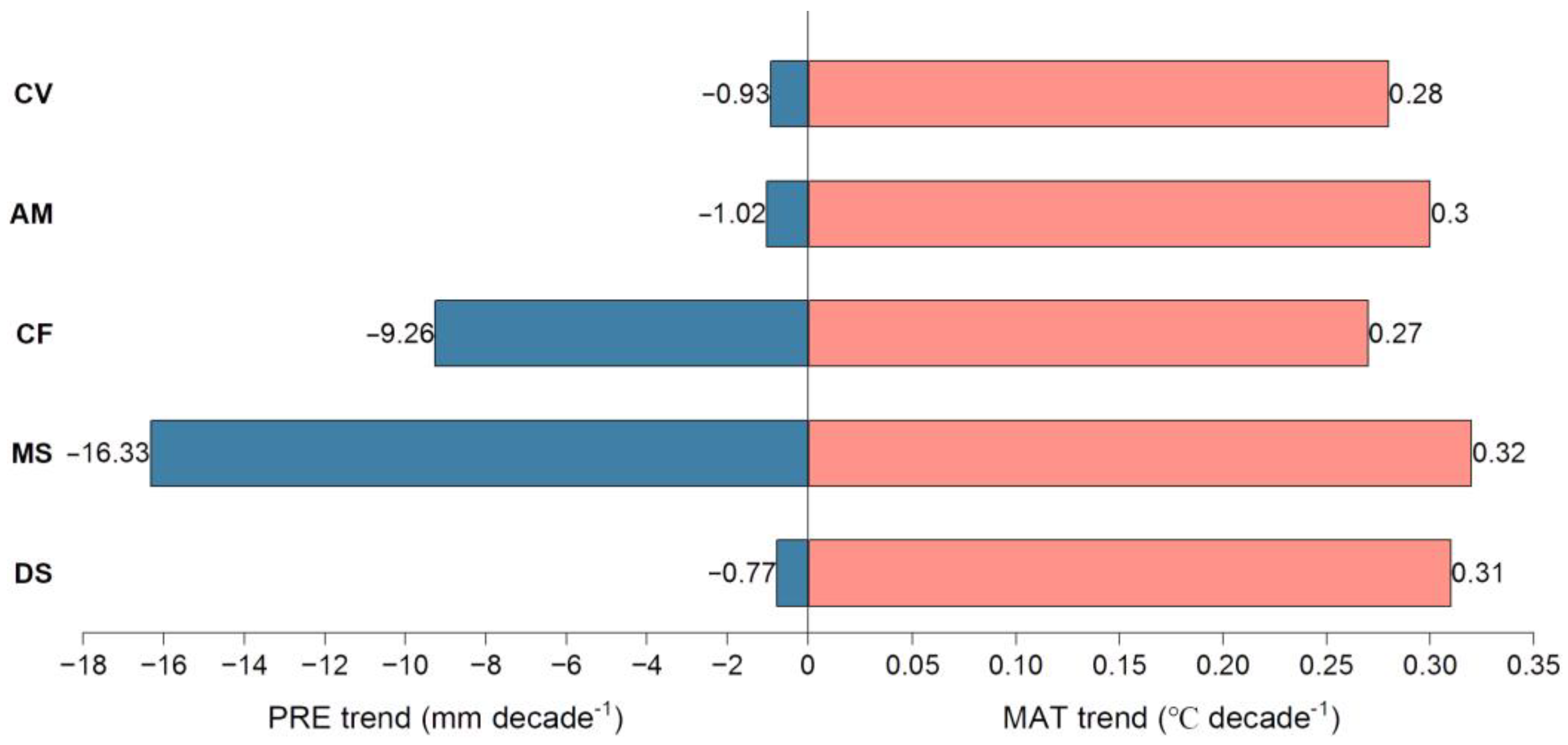 Forests 14 02189 g004