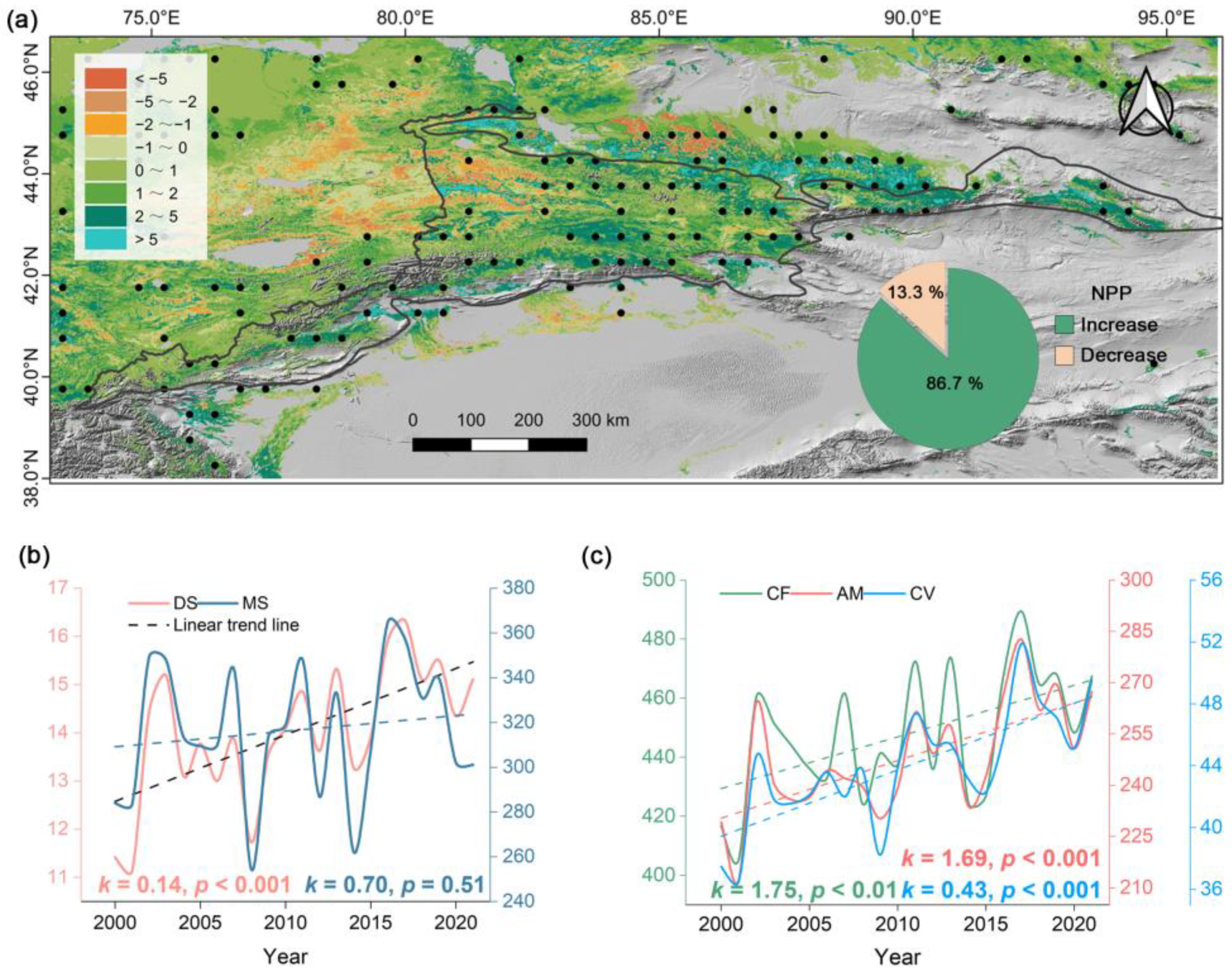 Forests 14 02189 g007