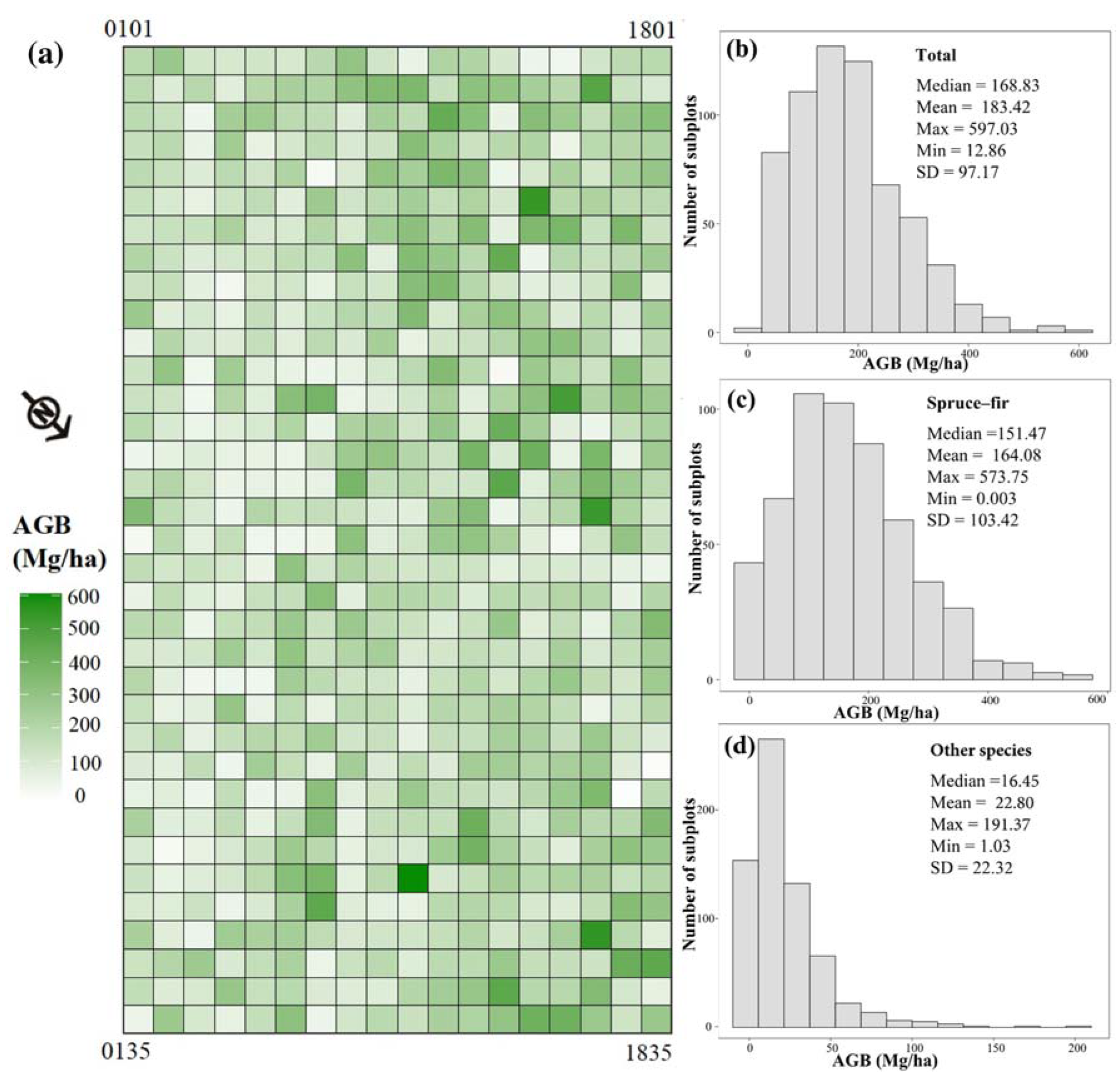 Forests 14 02197 g002