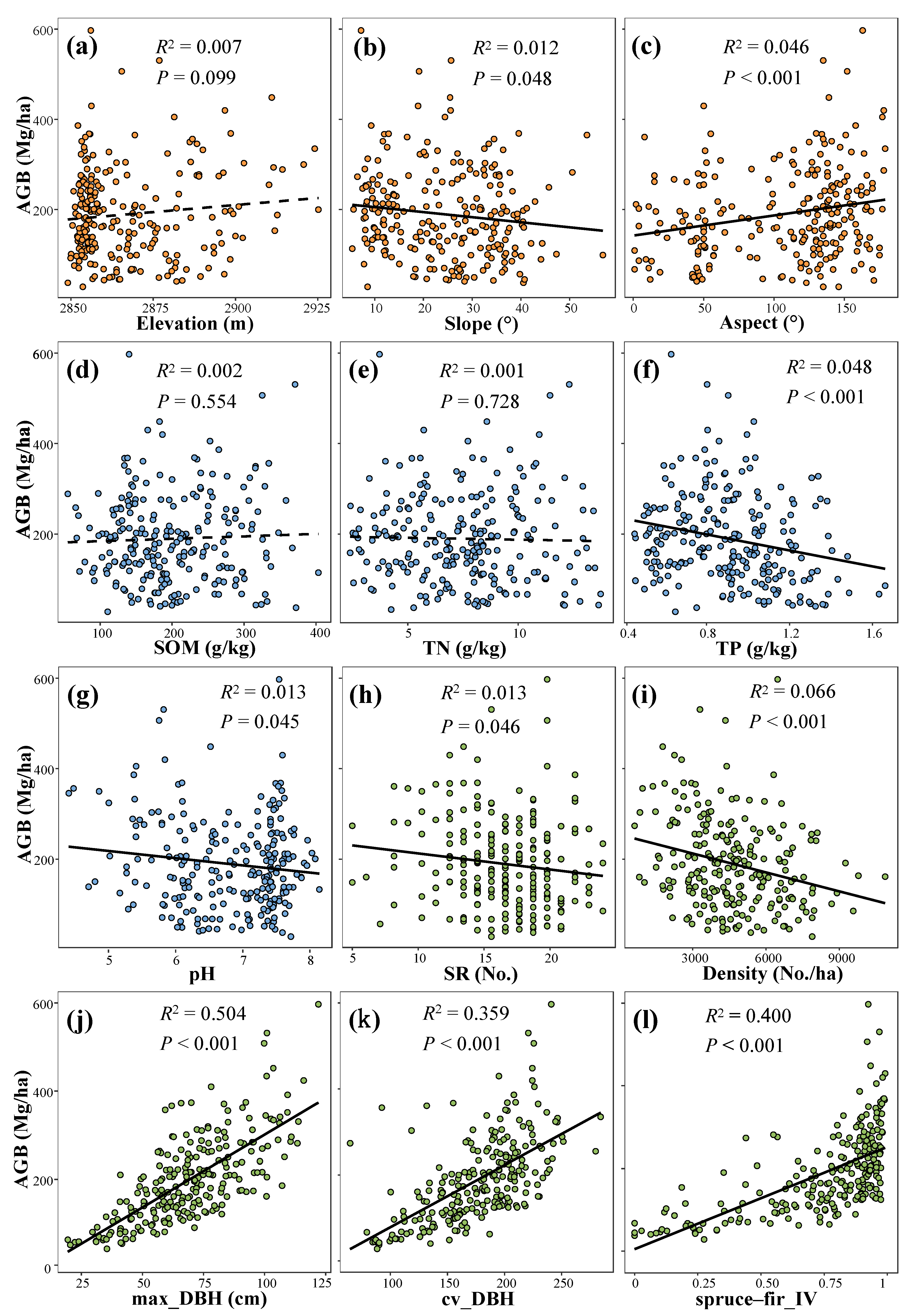 Forests 14 02197 g003