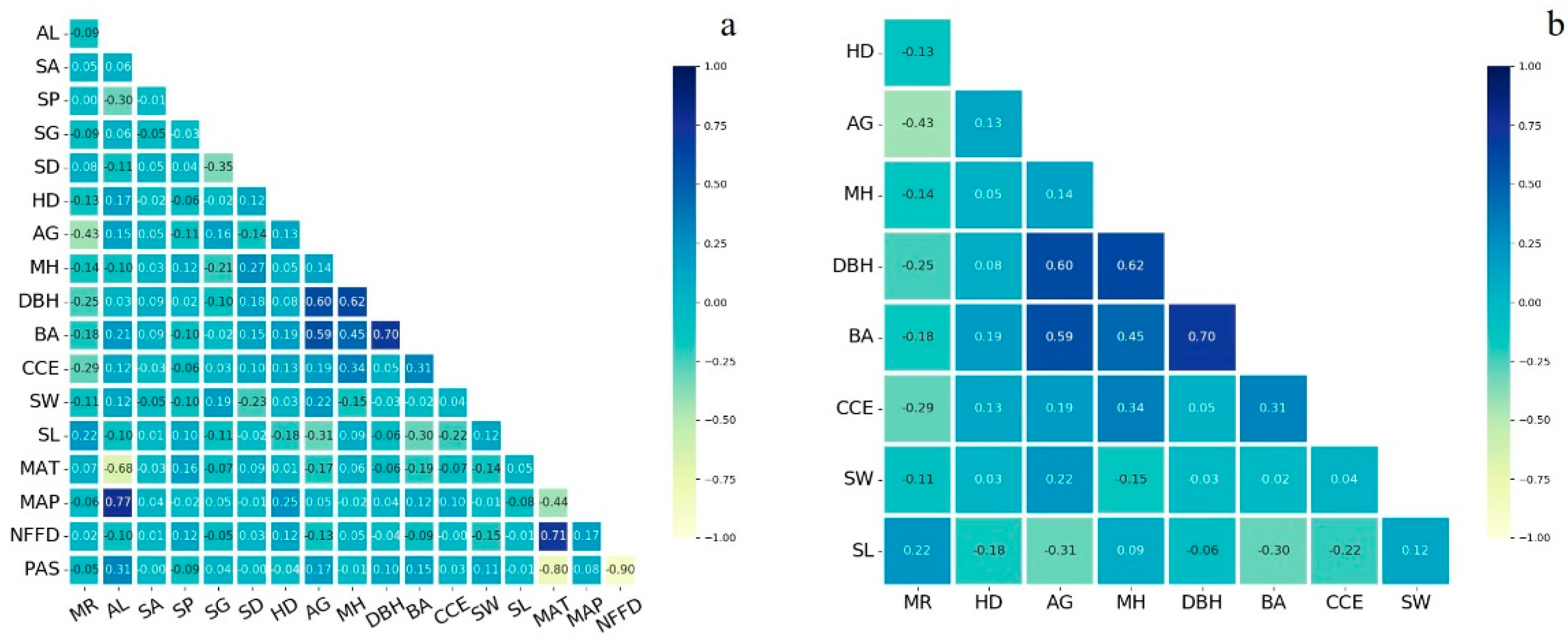 Forests 14 02199 g004