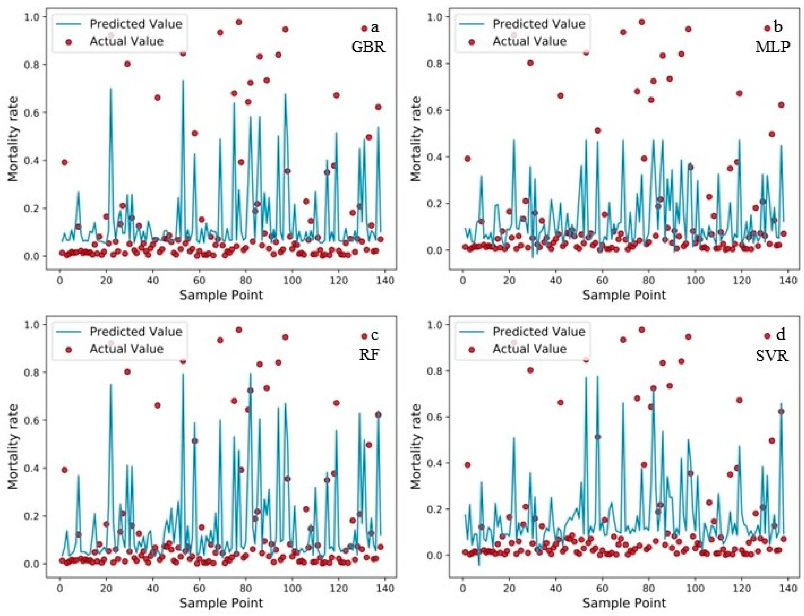 Forests 14 02199 g005