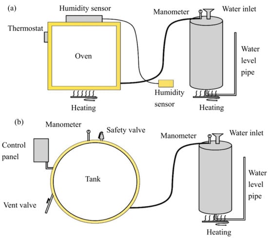 Water Boiler Home Master 20 Liter HM-825