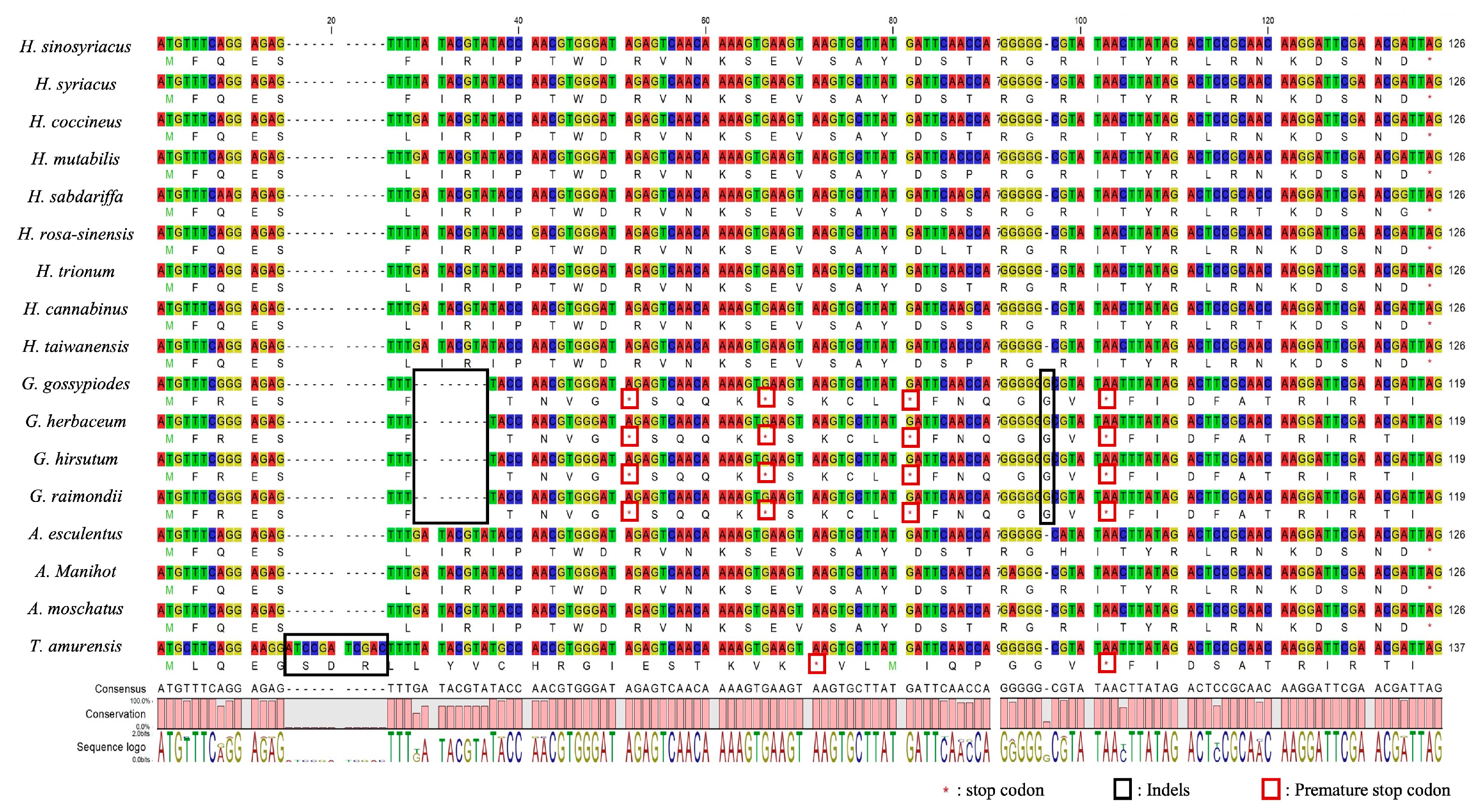 Forests 14 02221 g003