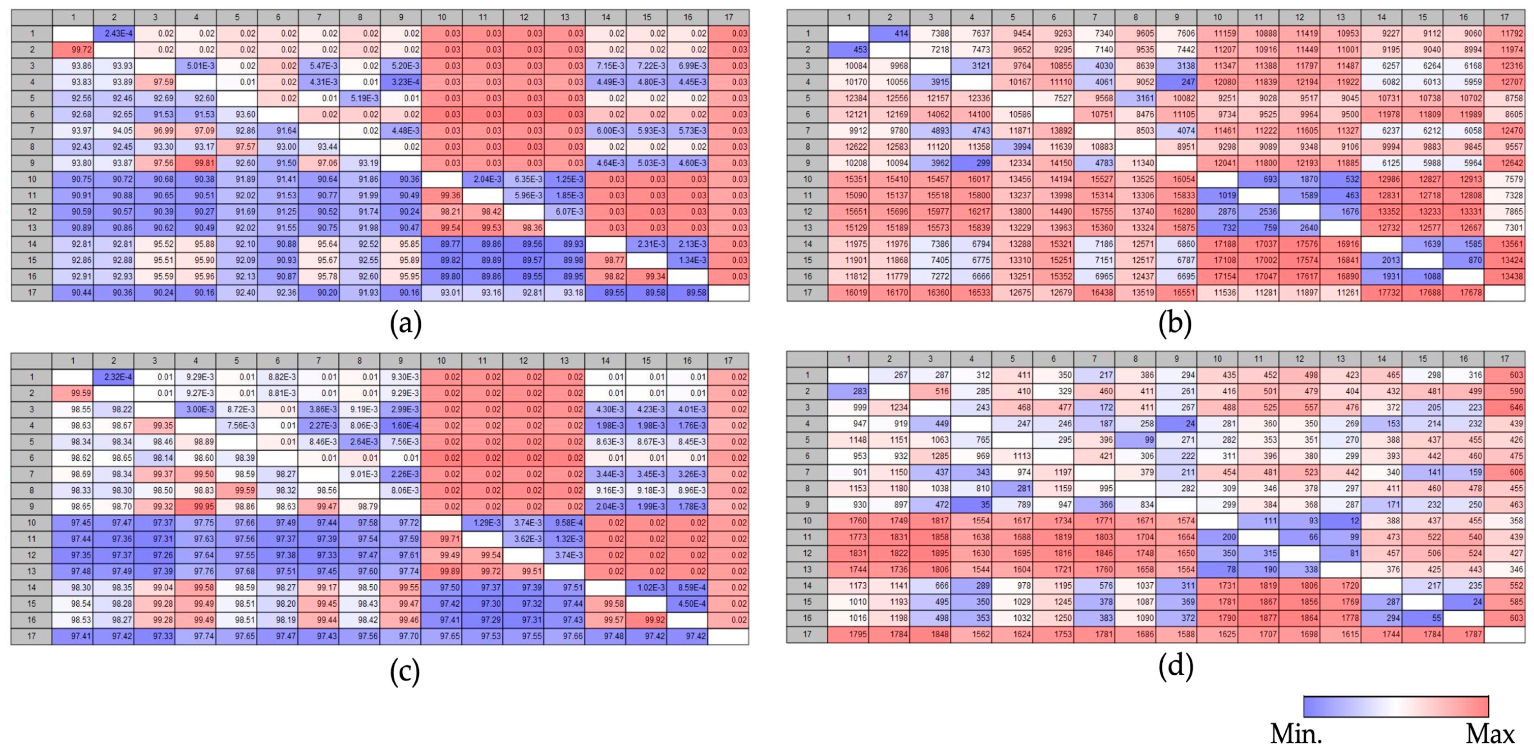 Forests 14 02221 g006