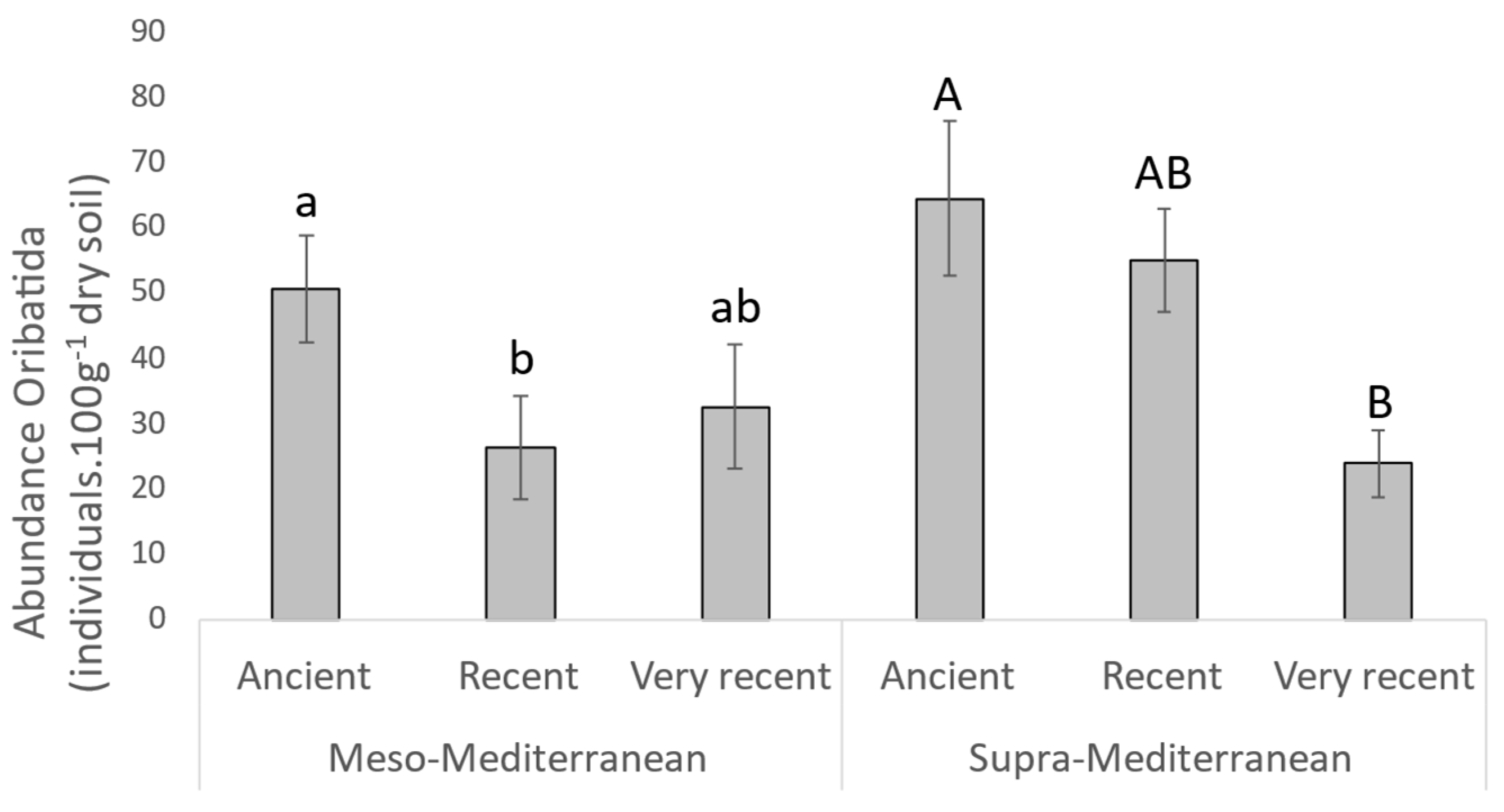 Forests 14 02223 g004