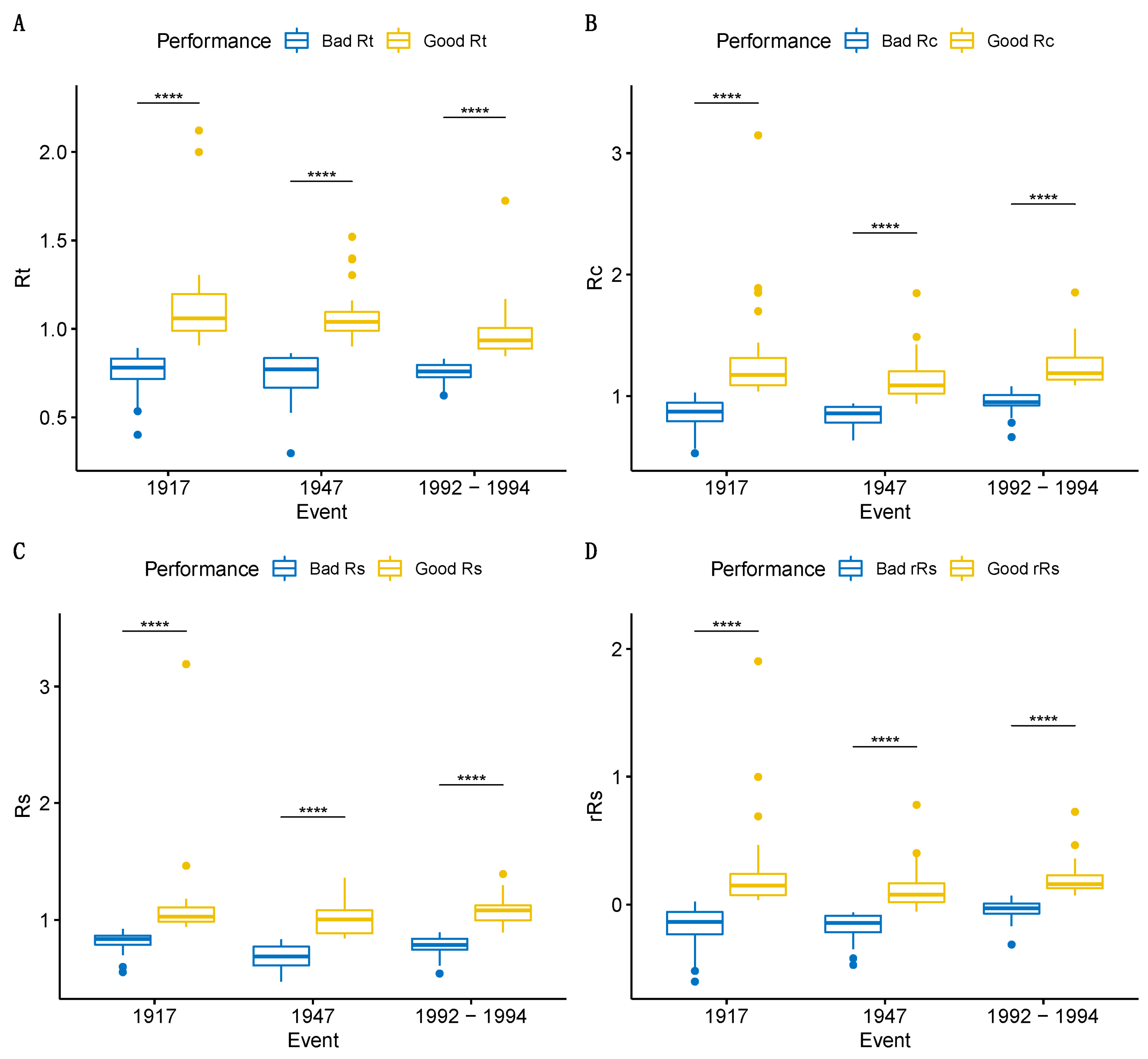 Forests 14 02225 g004