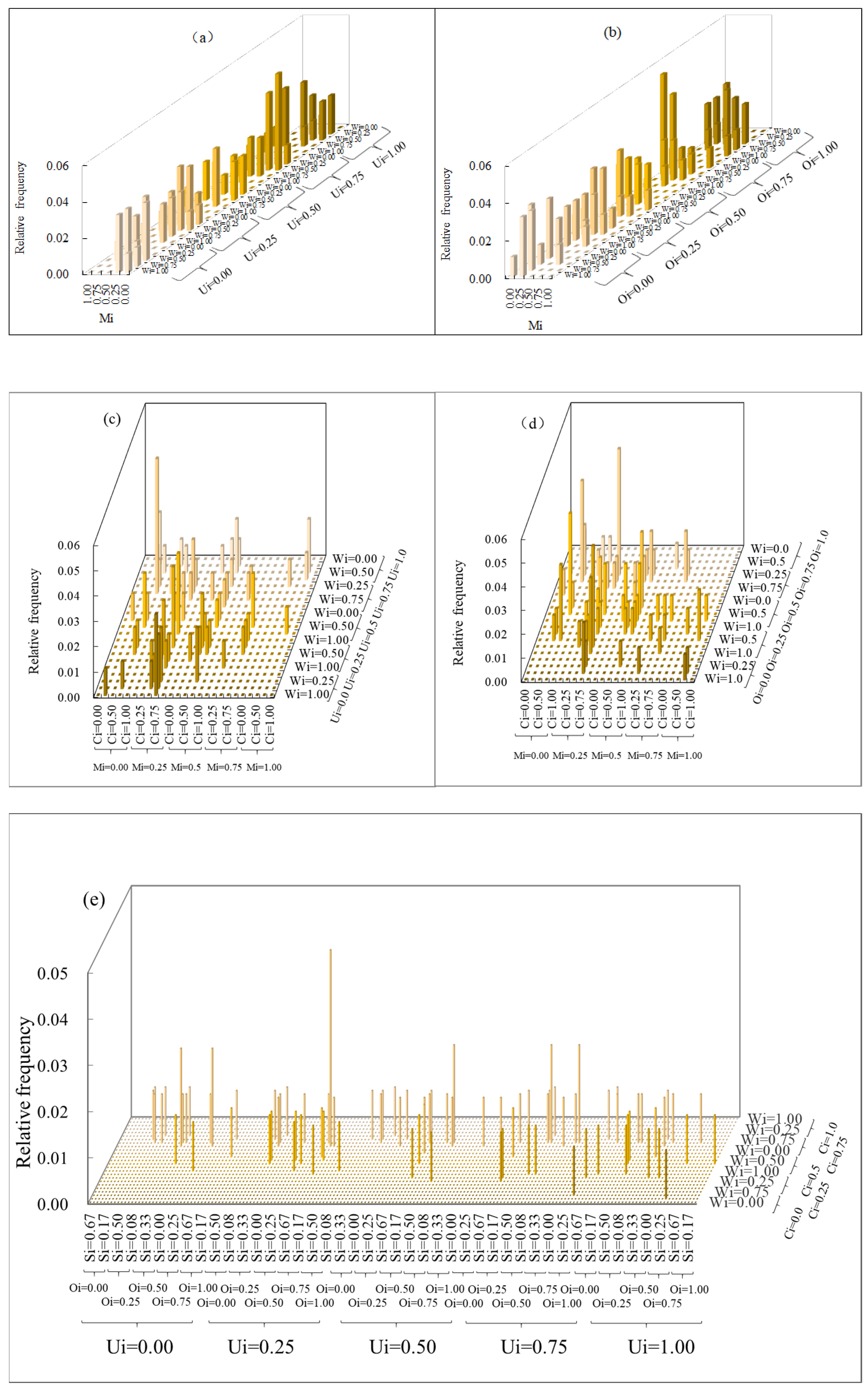 Forests 14 02228 g005a