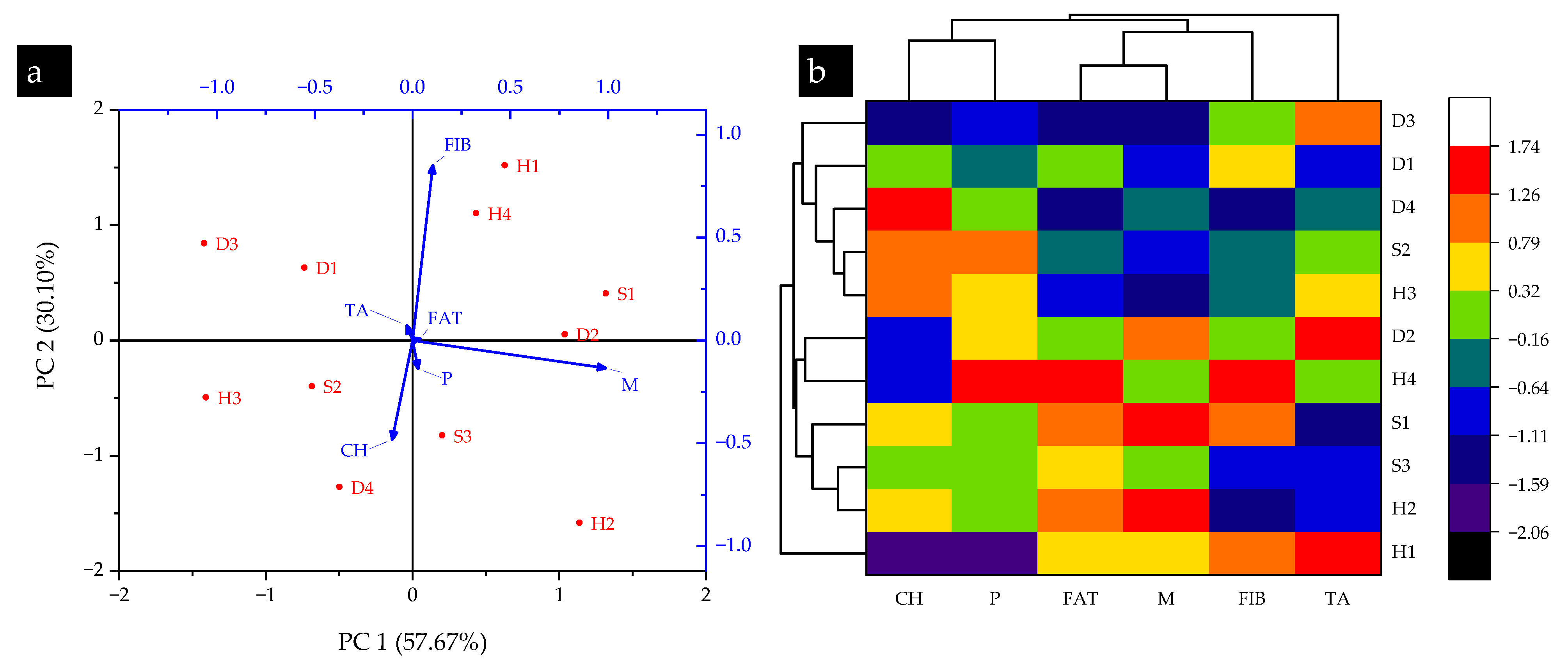 Forests 14 02247 g004