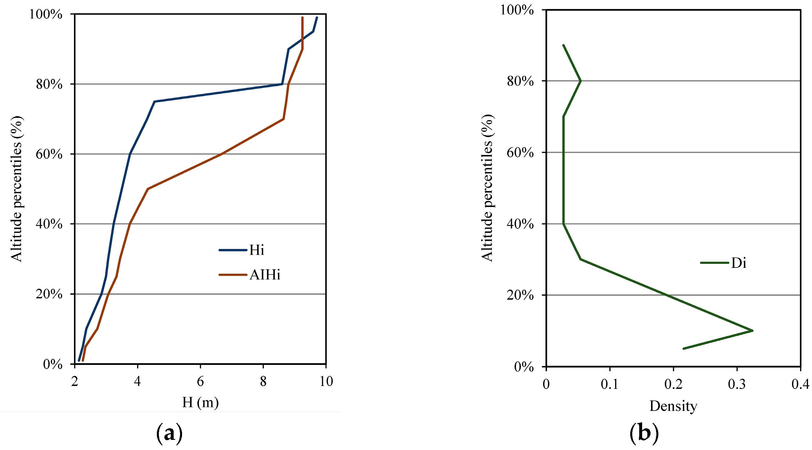 Forests 14 02248 g003