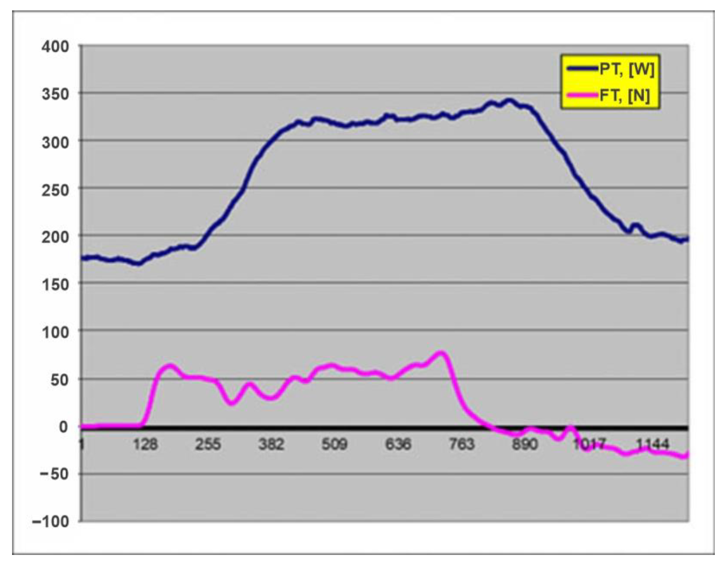 Forests 14 02254 g006