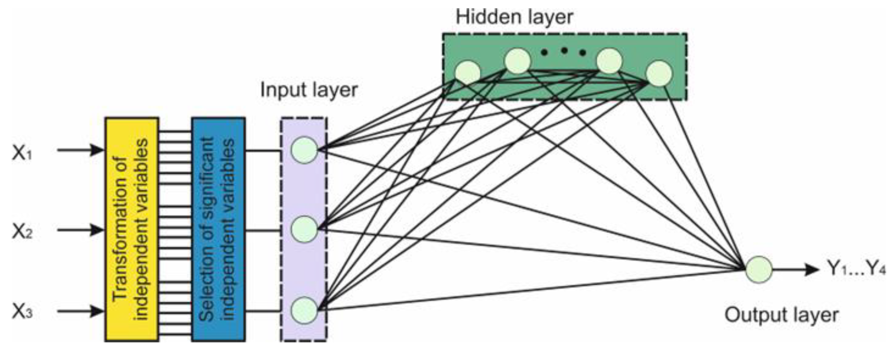 Forests 14 02254 g008