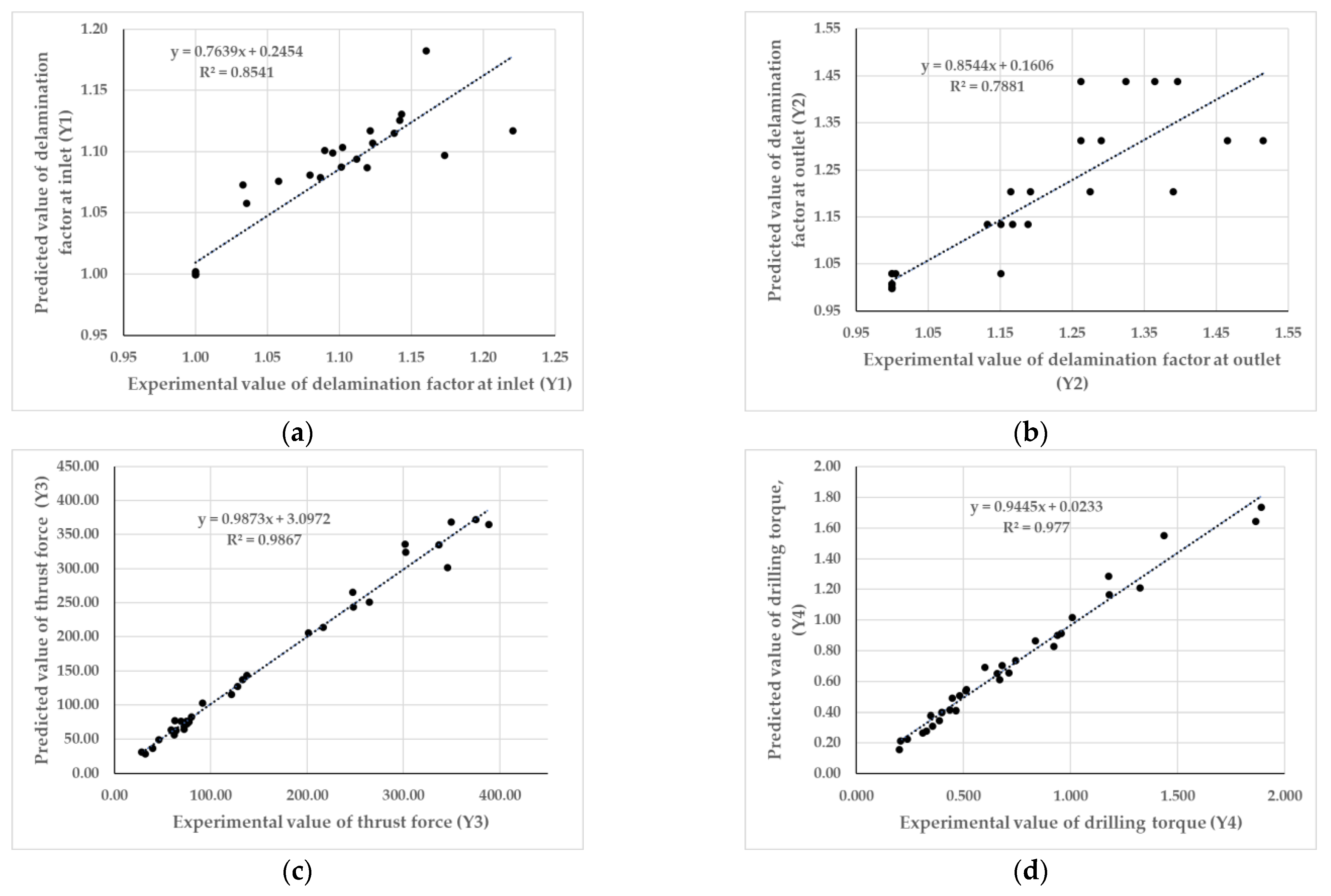 Forests 14 02254 g009