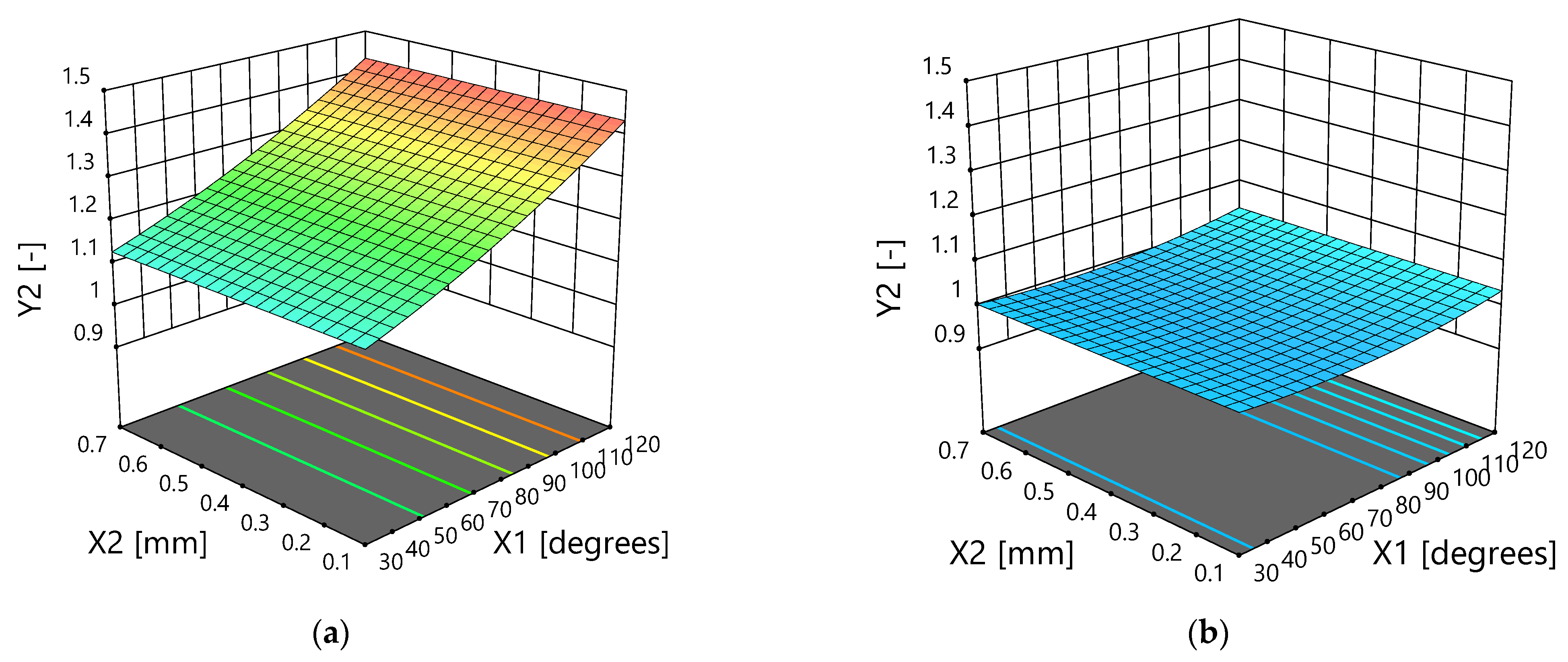 Forests 14 02254 g011