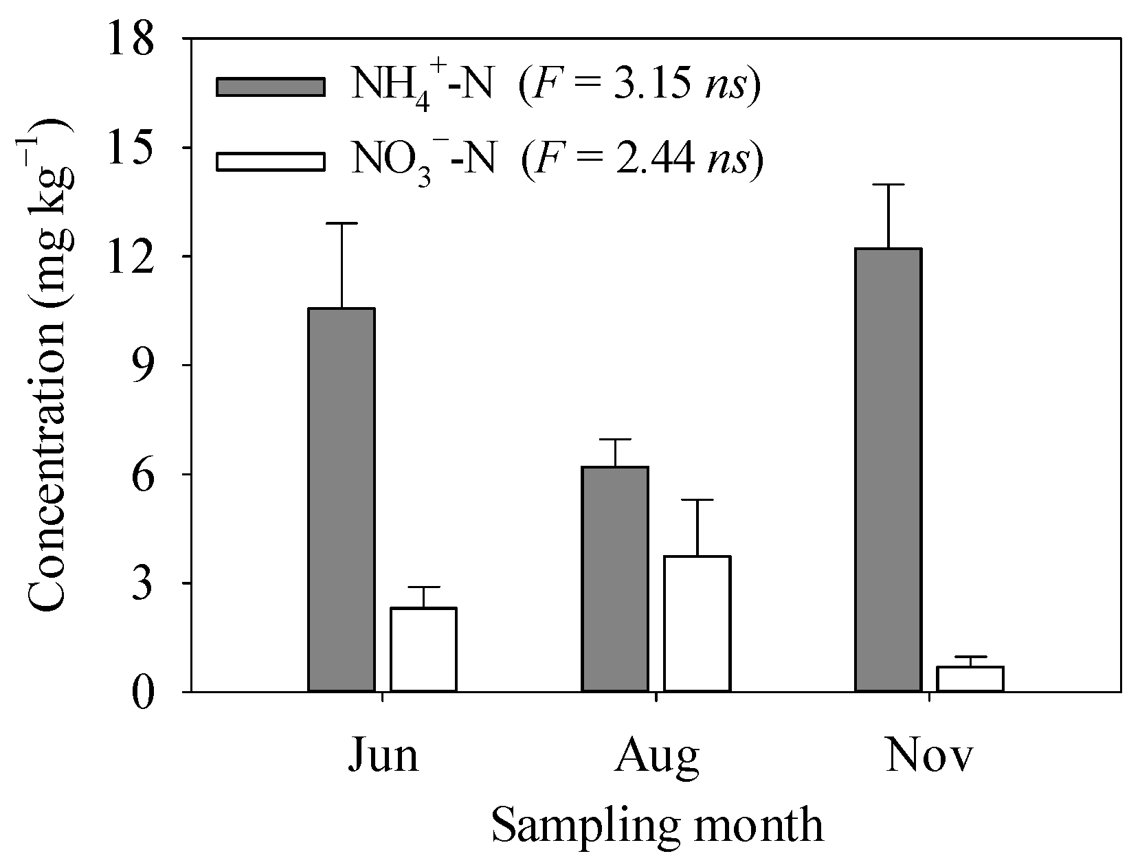 Forests 14 02255 g003 Forests 14 02255 g003