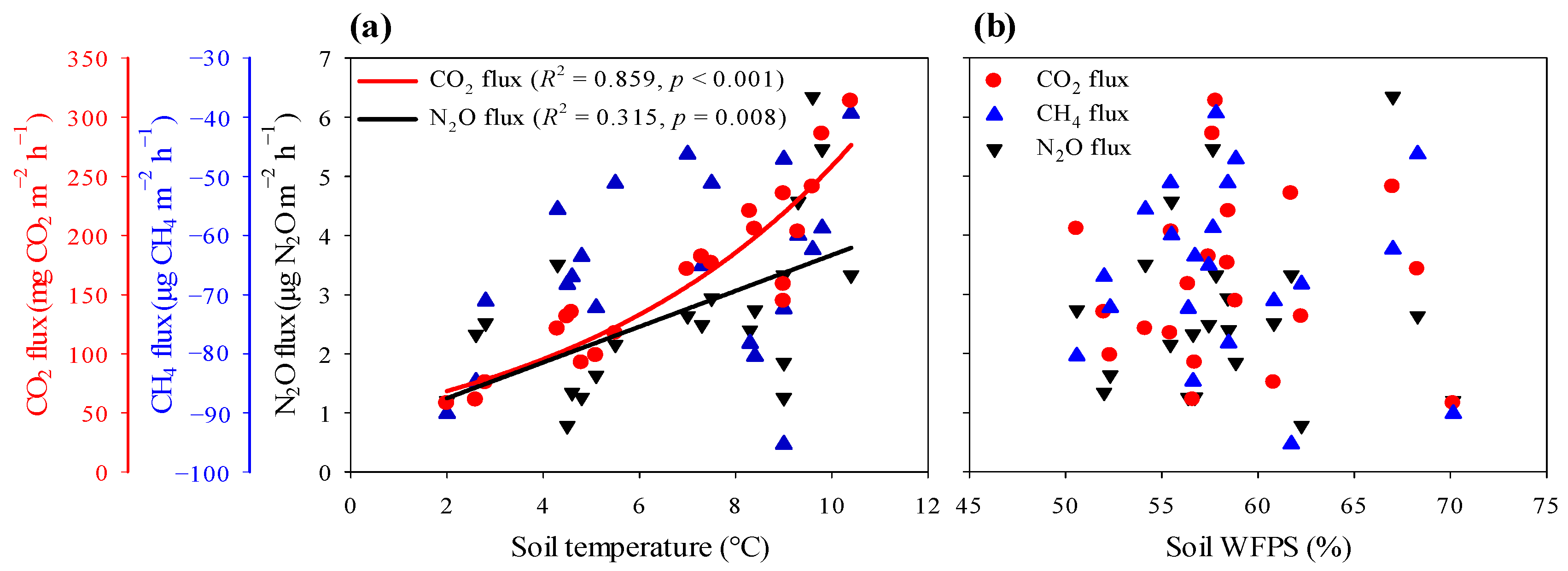 Forests 14 02255 g005 Forests 14 02255 g005