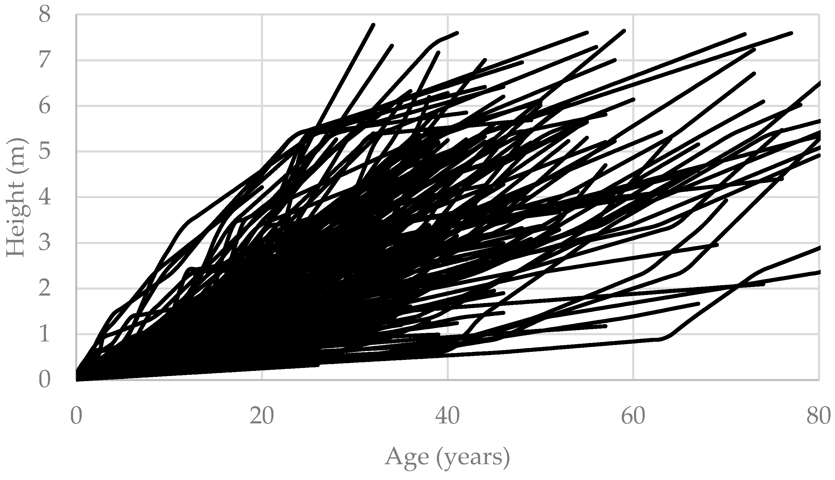 Forests 14 02260 g003