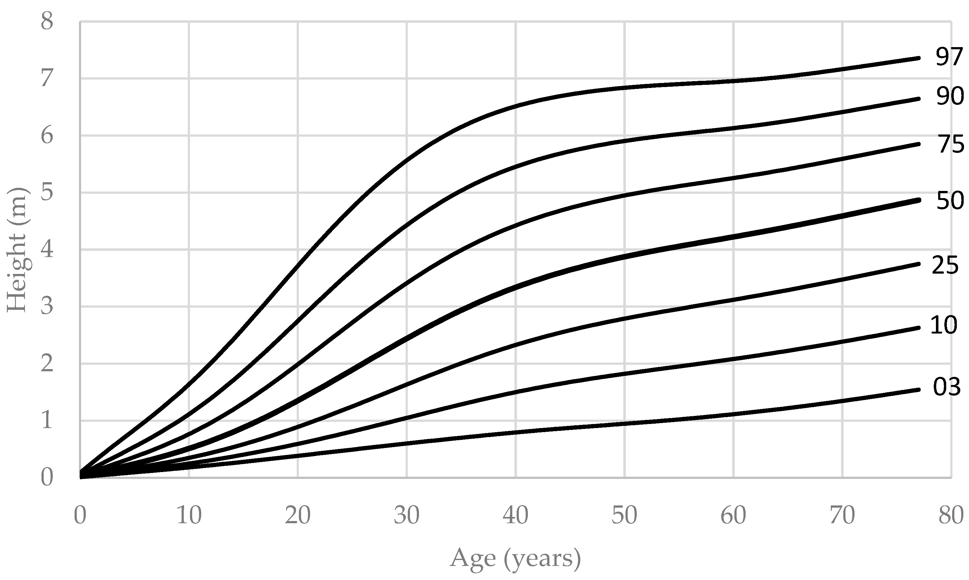 Forests 14 02260 g004