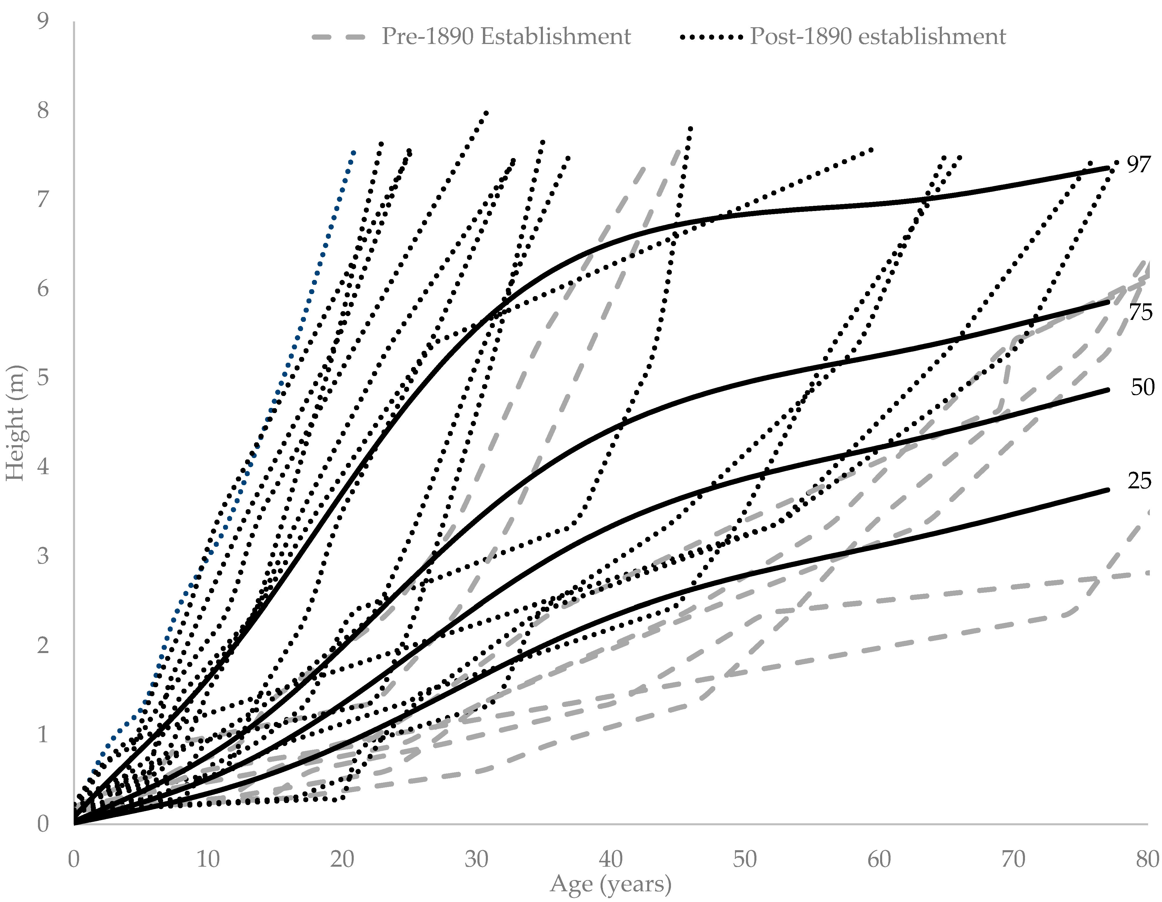 Forests 14 02260 g005