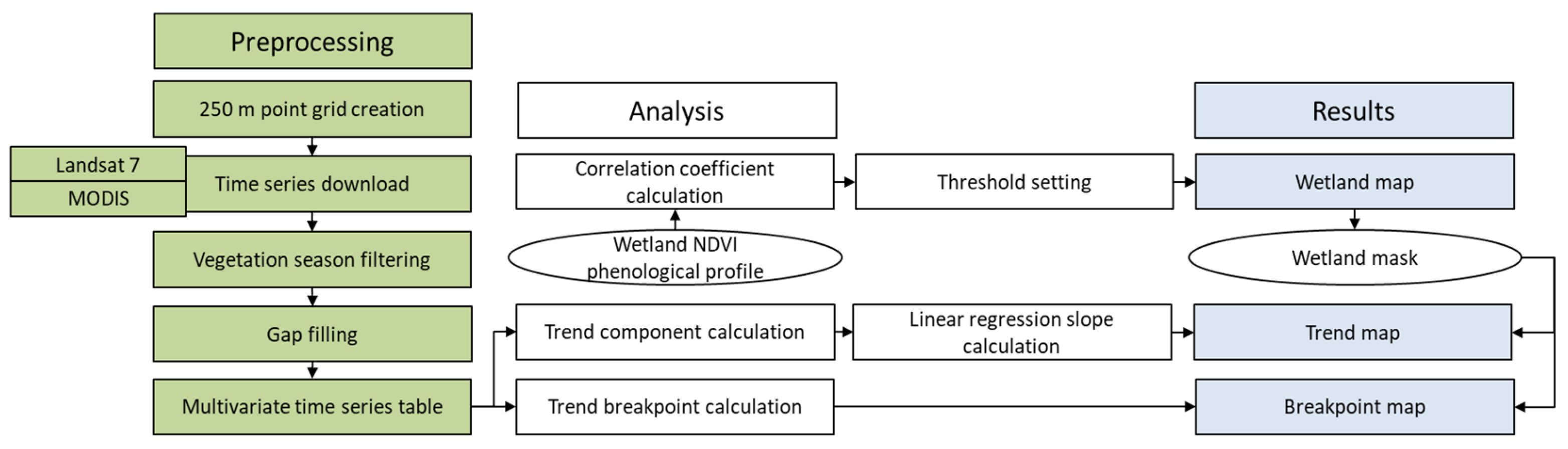 Forests 14 02305 g003