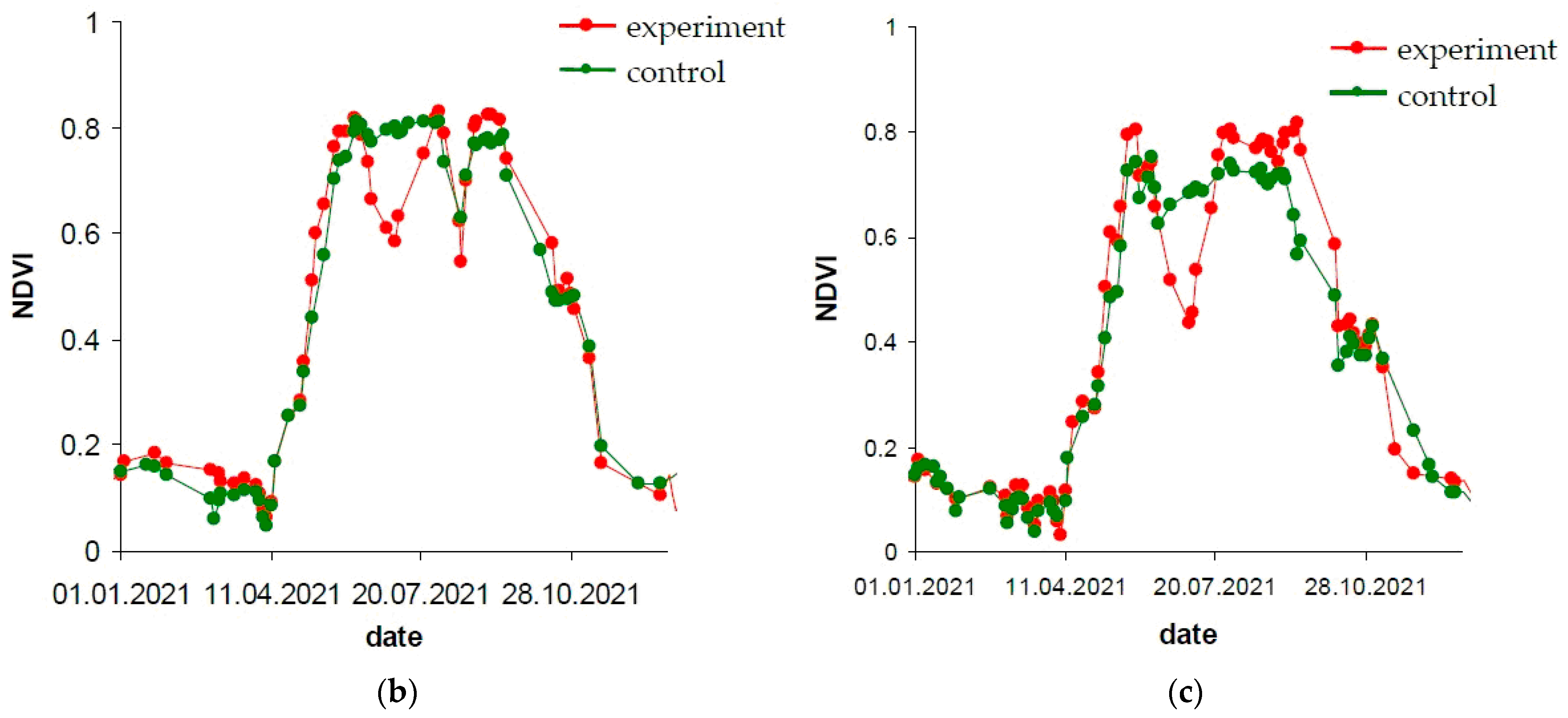Forests 14 02308 g004b
