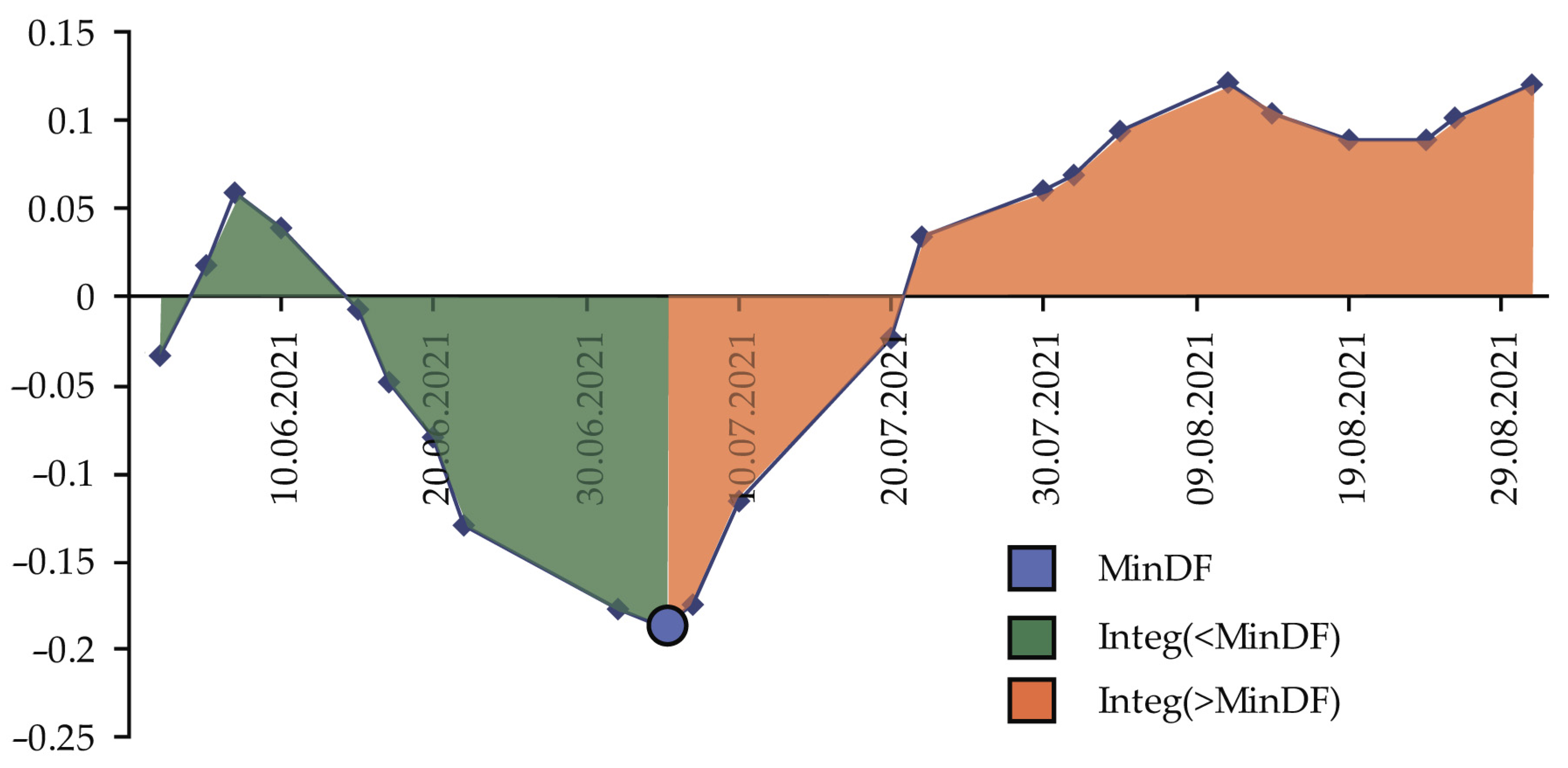 Forests 14 02308 g005