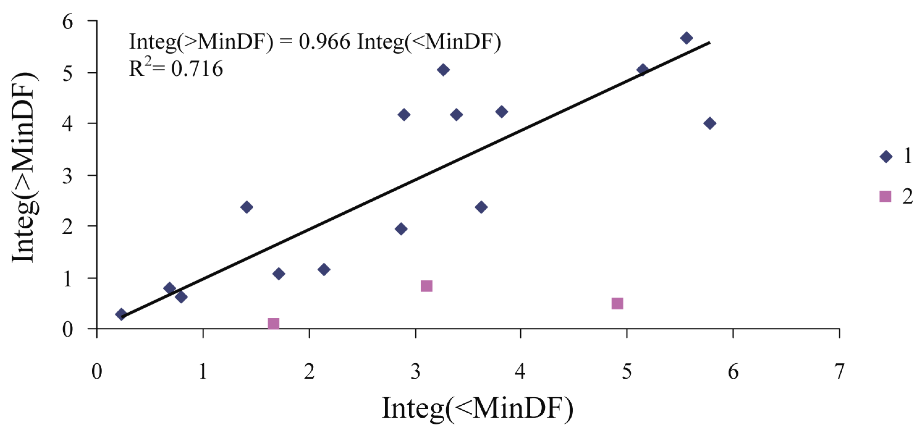 Forests 14 02308 g007
