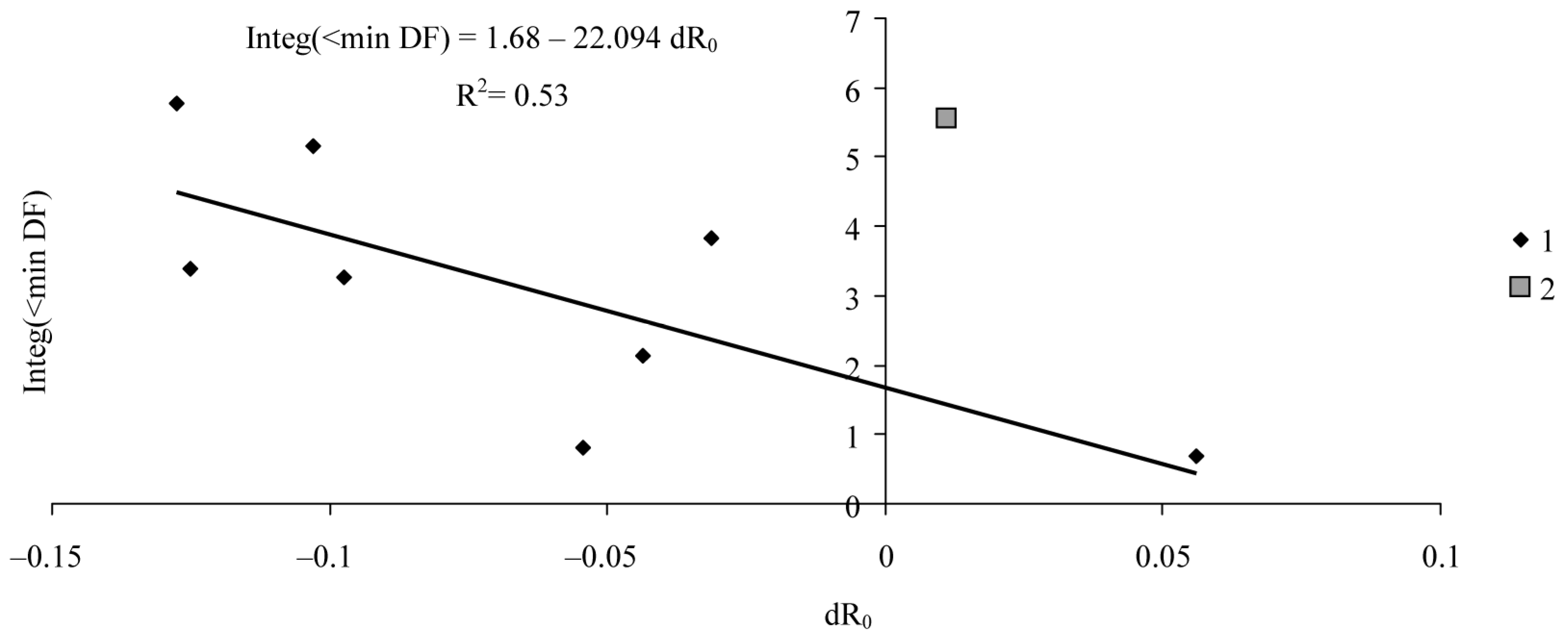 Forests 14 02308 g009