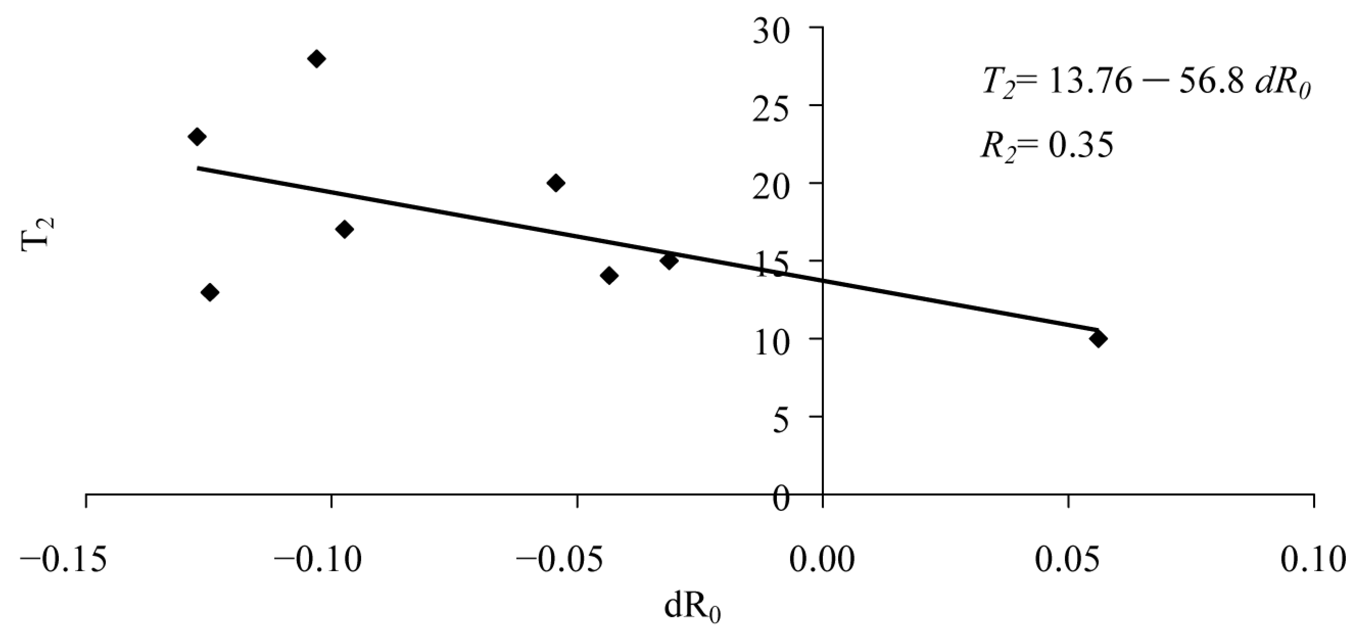 Forests 14 02308 g011